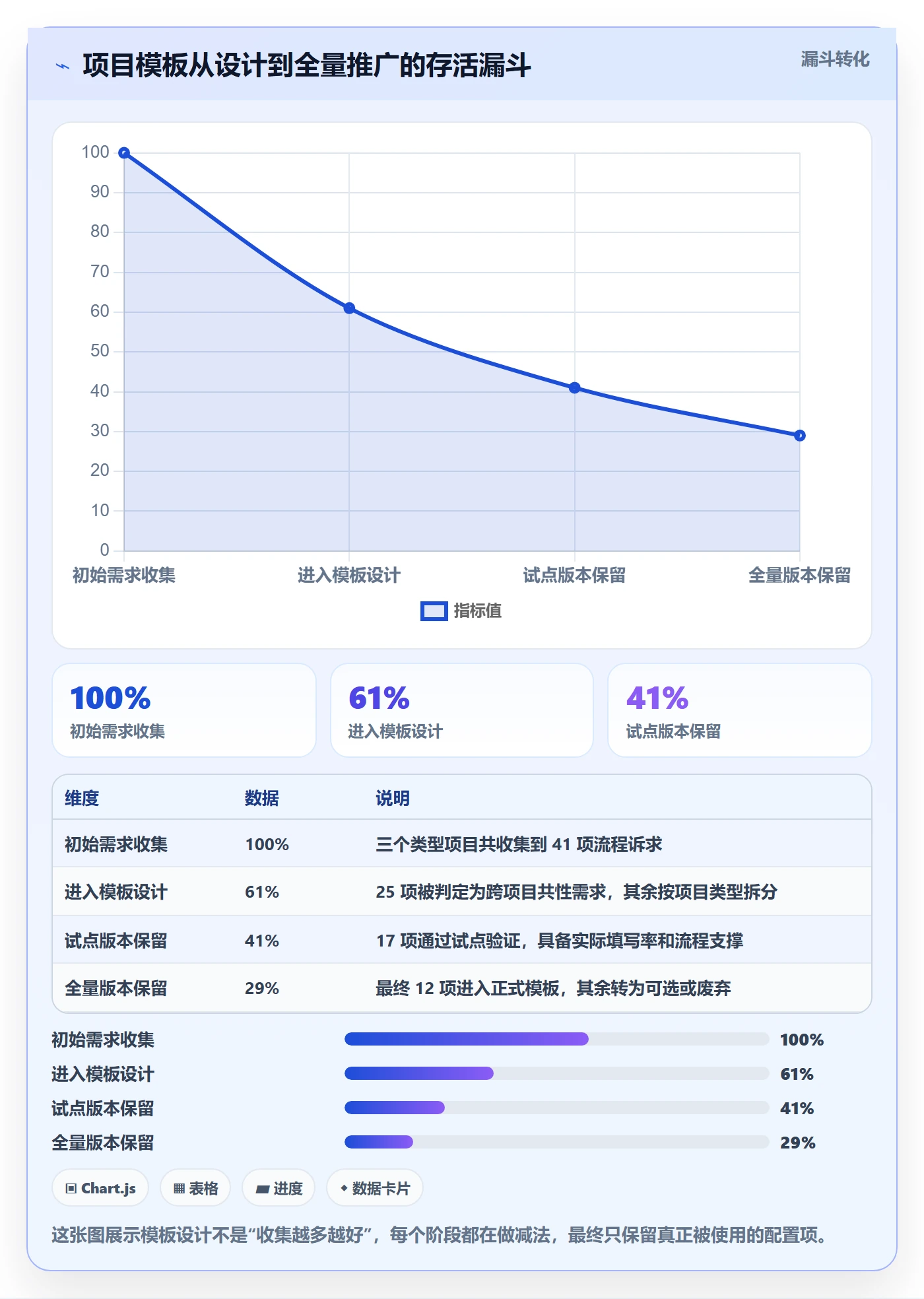 项目模板模板阶段教程:研发团队落地方案,避坑指南
