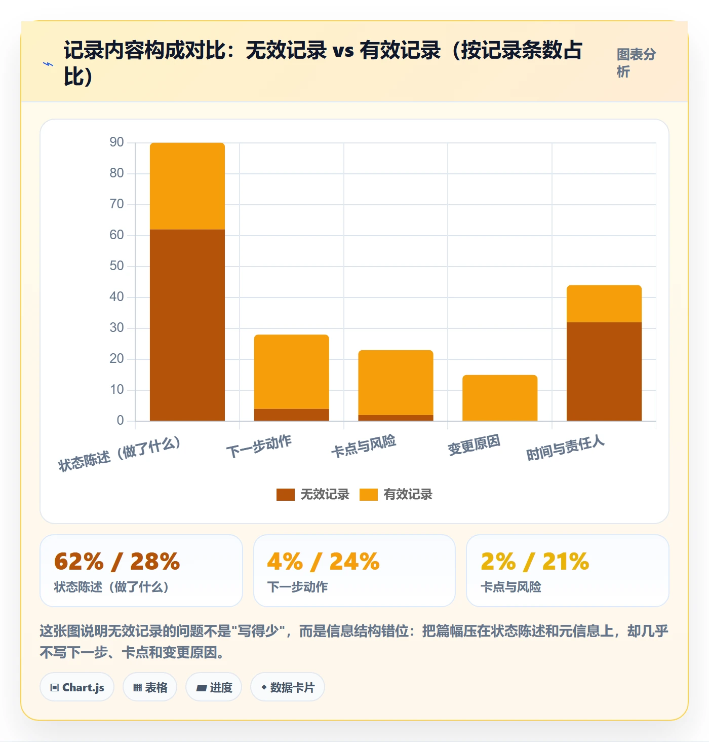 进度跟踪如何做好更新记录?产品经理效率提升与操作步骤