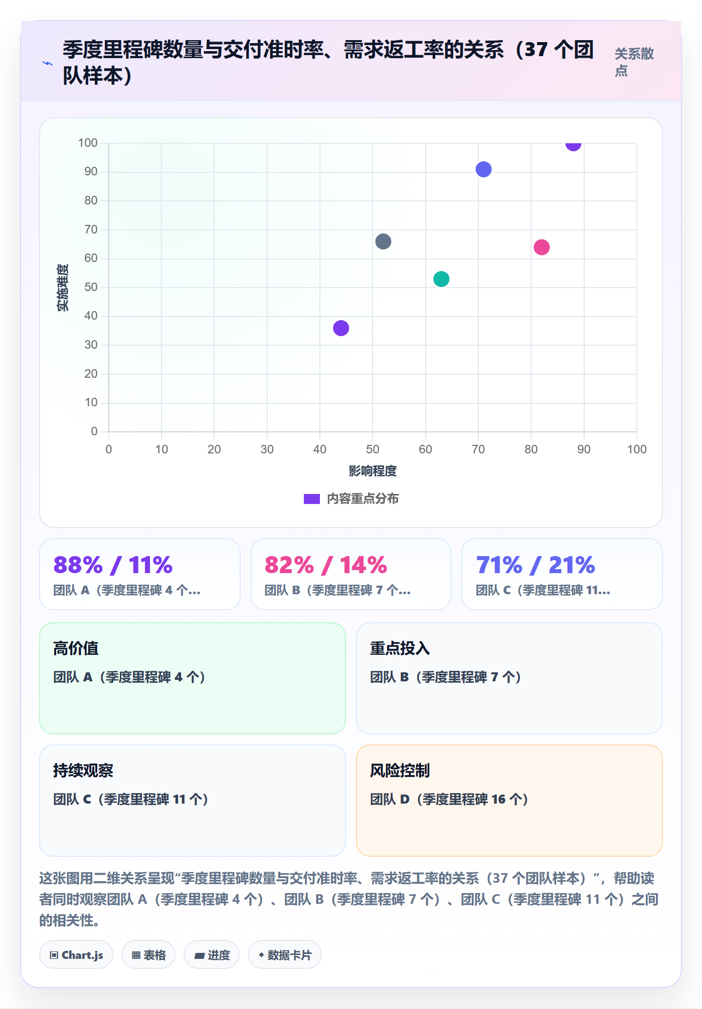 关键节点落地方案：研发团队开展里程碑的制度设计案例解析