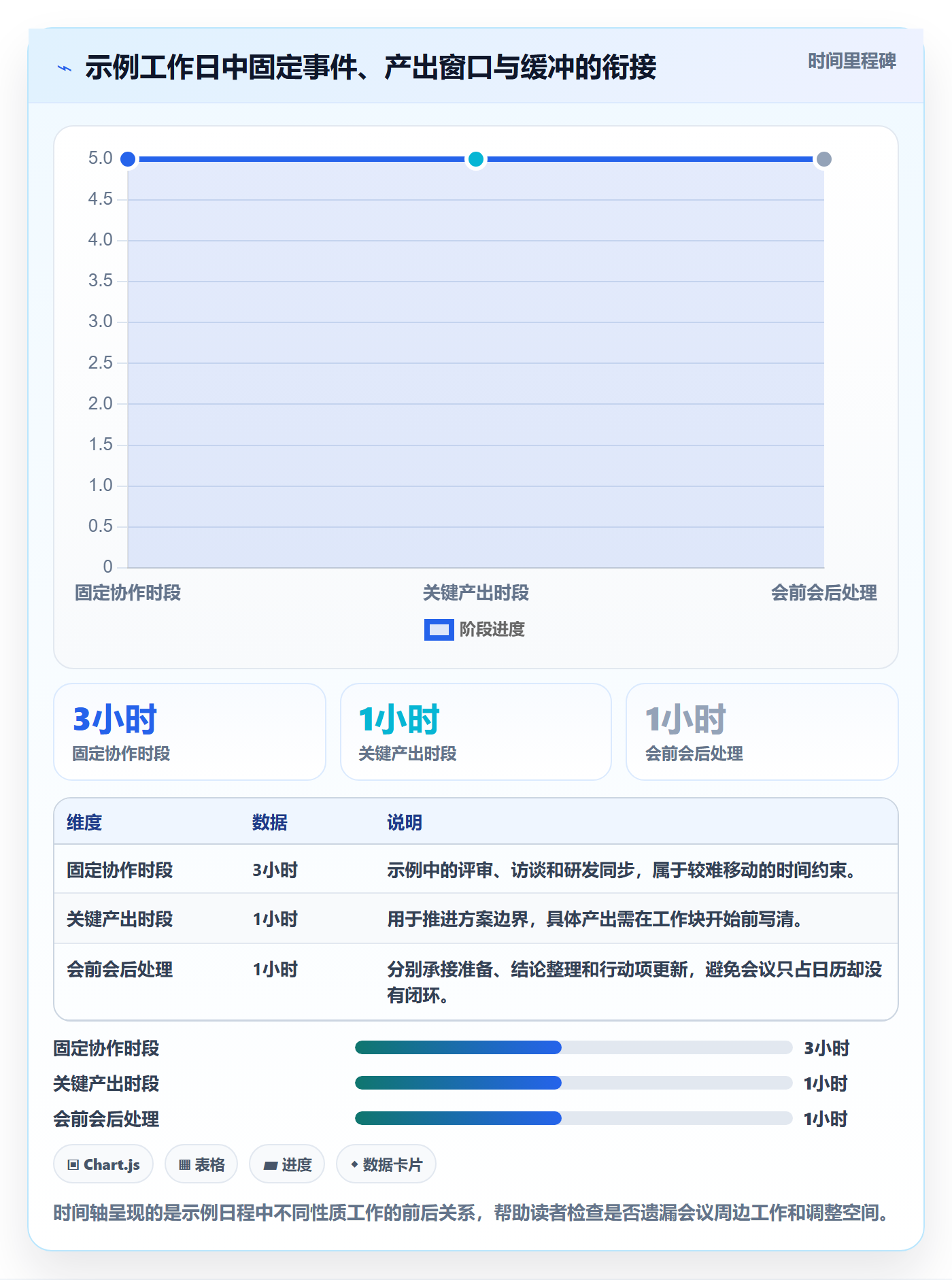 日视图管理方法大全:产品经理日历视图效率提升落地清单