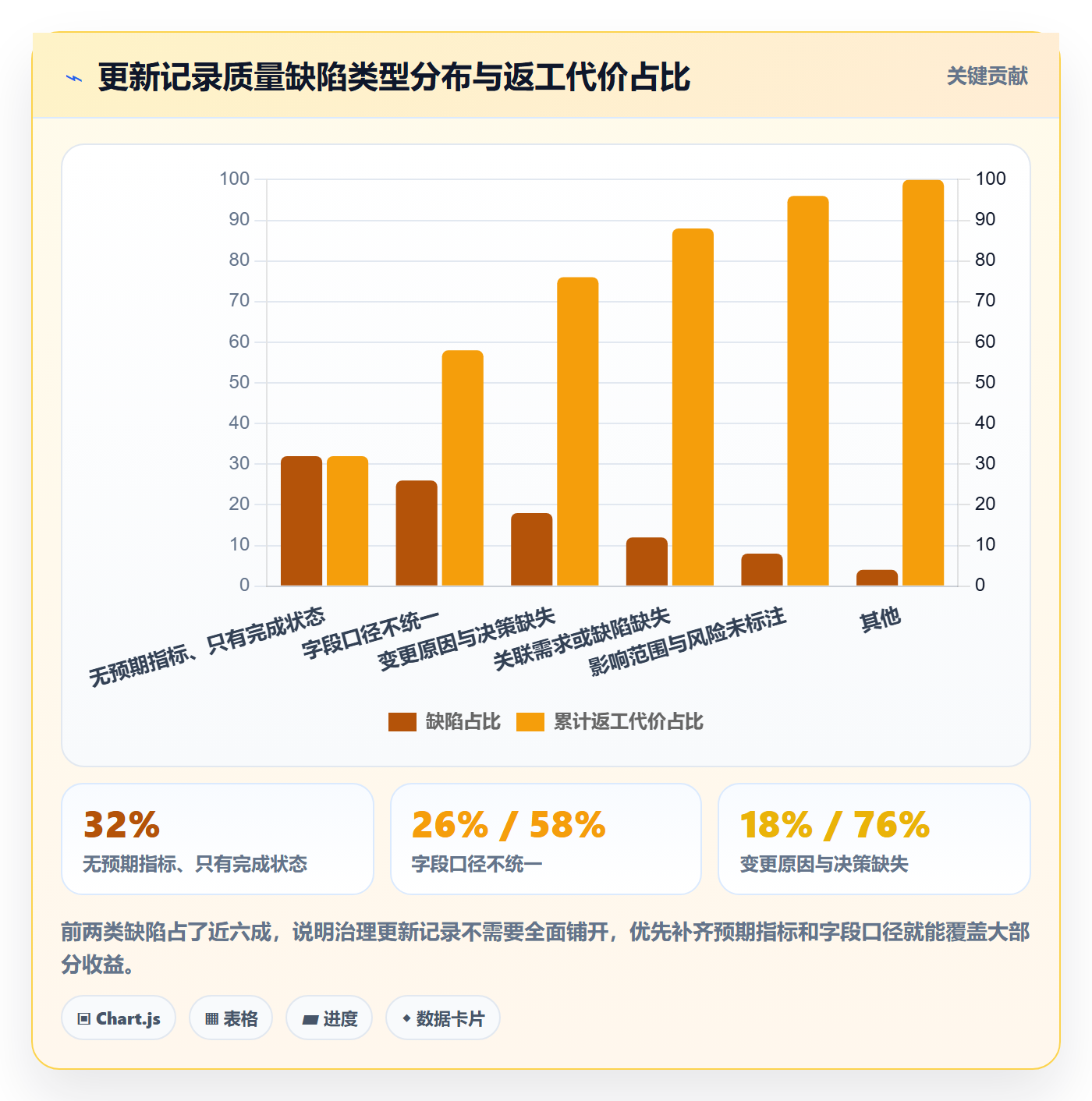 更新记录管理指南:产品经理如何做好进度跟踪,数据分析全流程