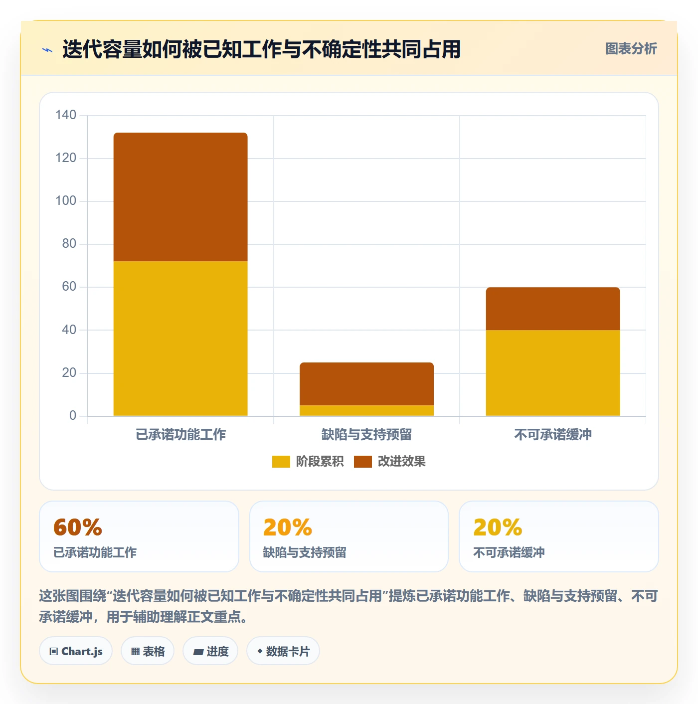 迭代管理迭代任务全流程：企业管理者实操方法与一文讲清