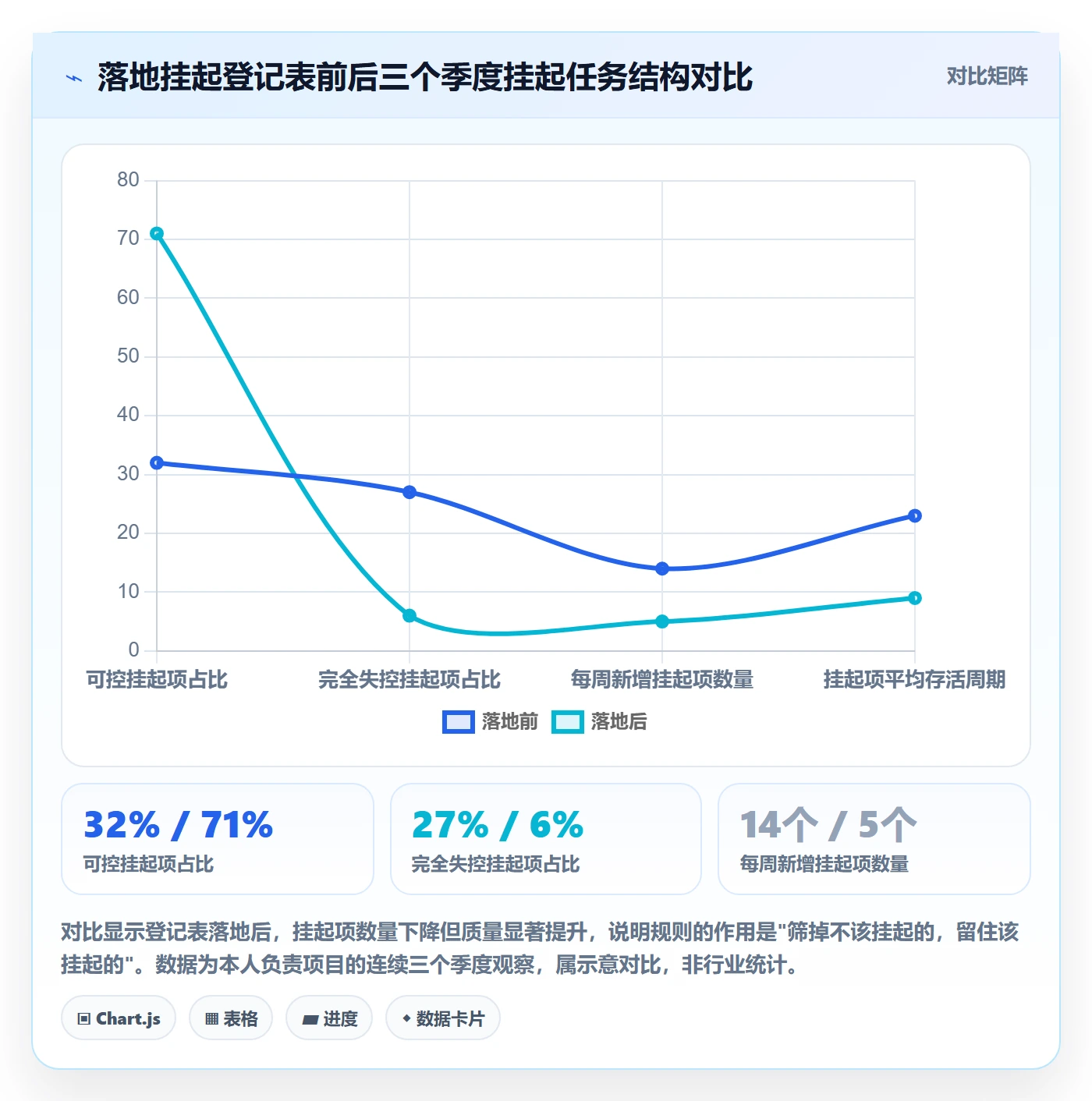 挂起管理方法大全:项目负责人任务执行协同管理落地清单