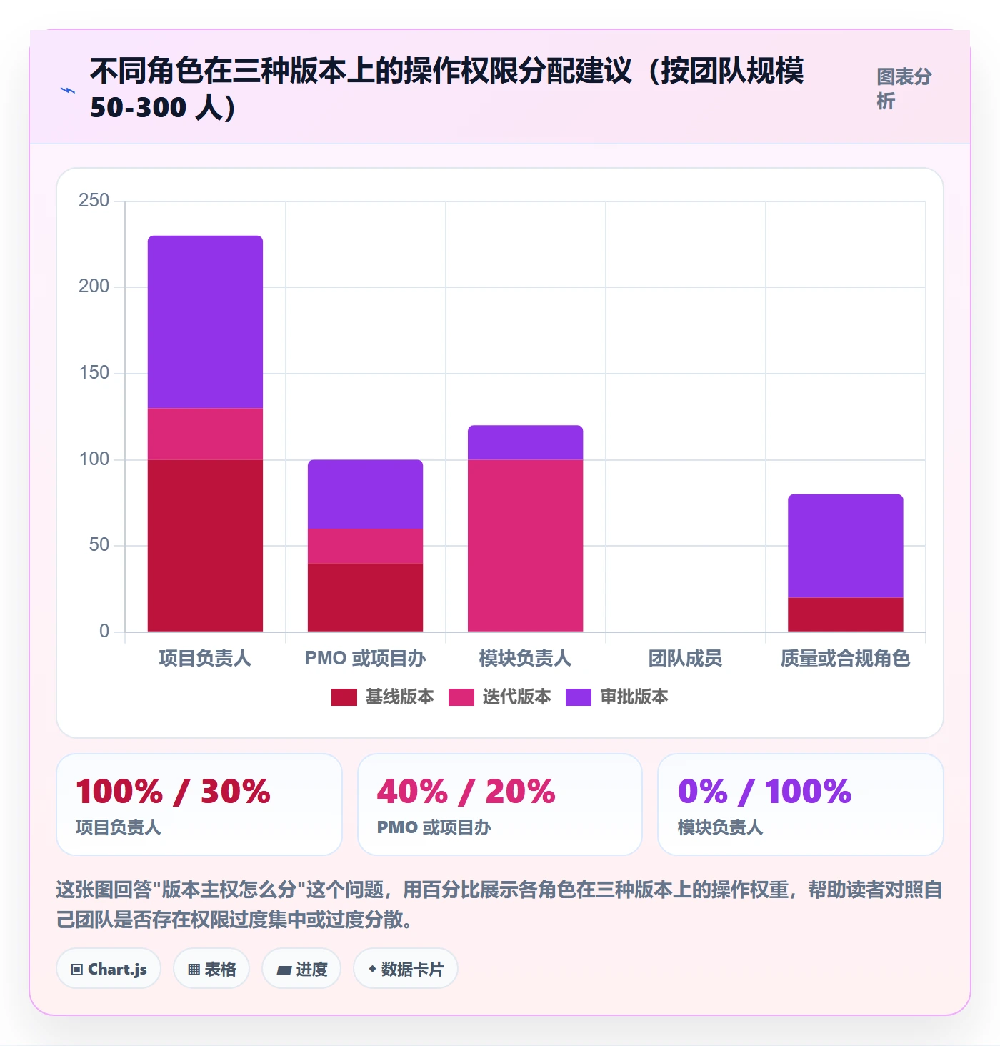 计划版本最佳实践:项目负责人项目规划制度设计,常见问题