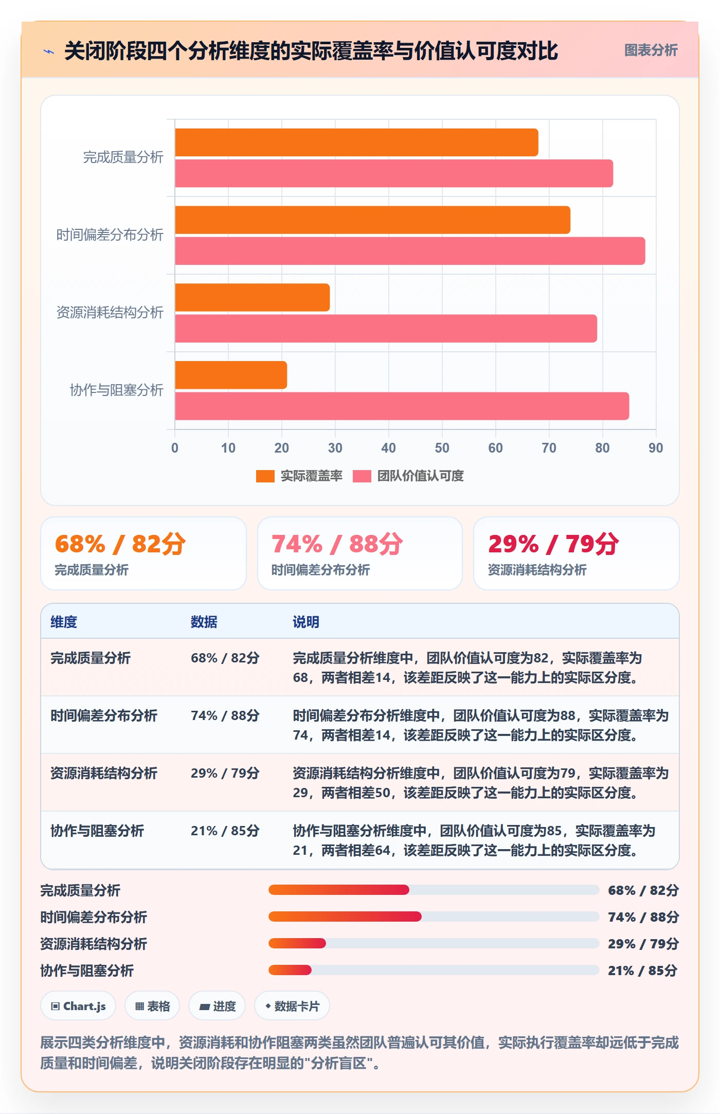 关闭最佳实践:项目负责人任务执行数据分析,常见问题