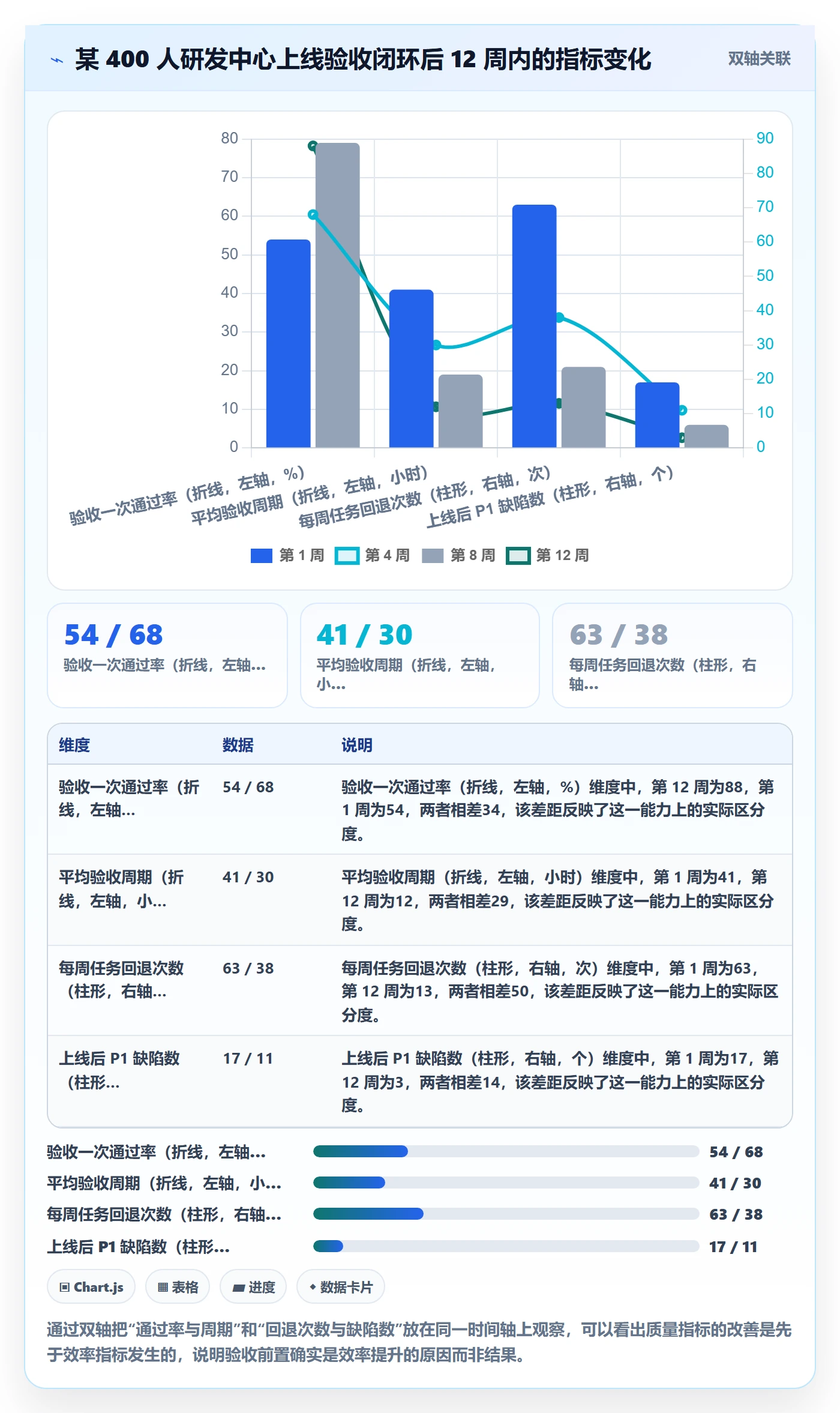 确认完成管理指南:管理层如何做好任务验收,落地方案全流程