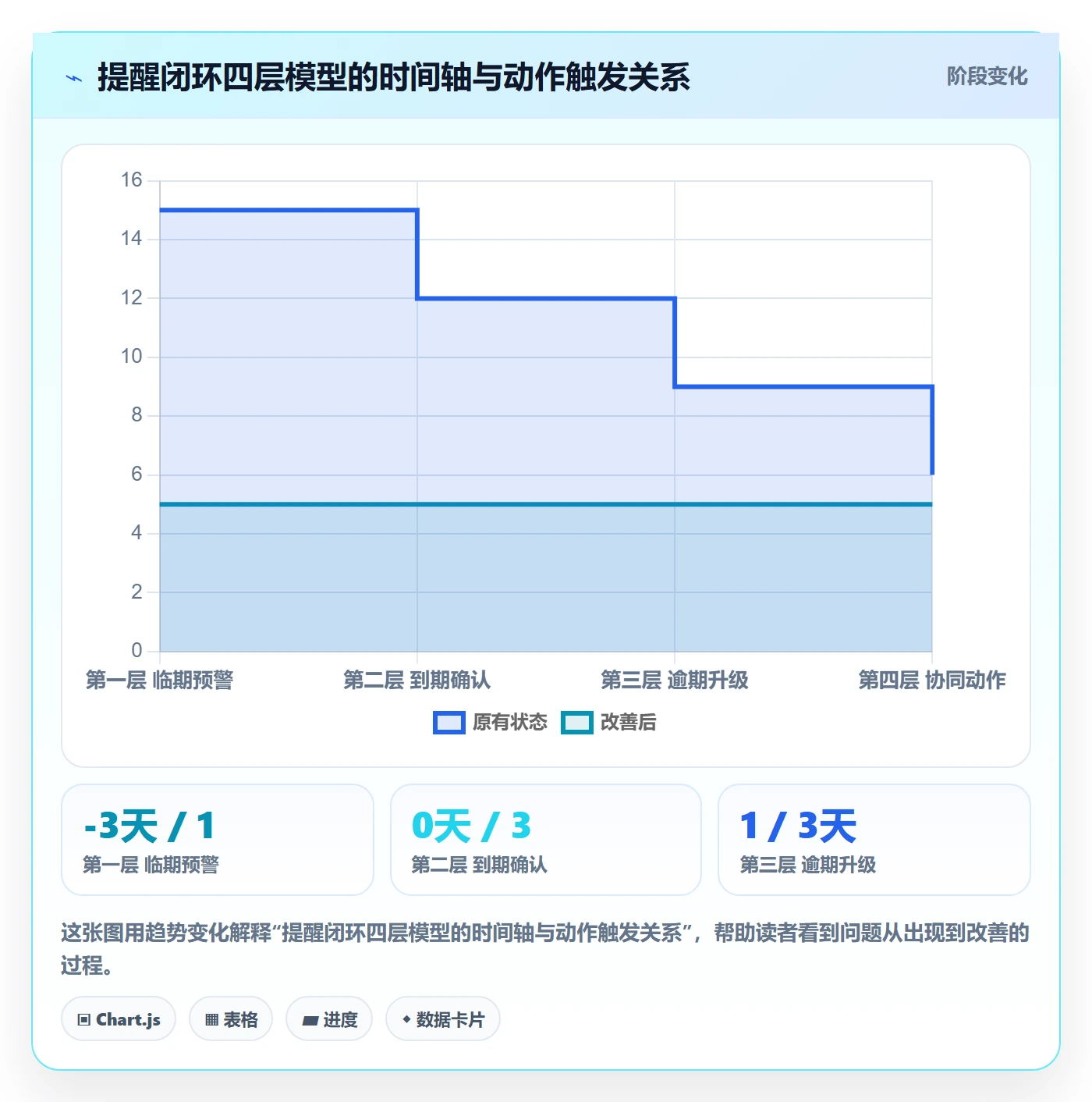 超期提醒管理方法大全:项目经理任务提醒协同管理落地清单