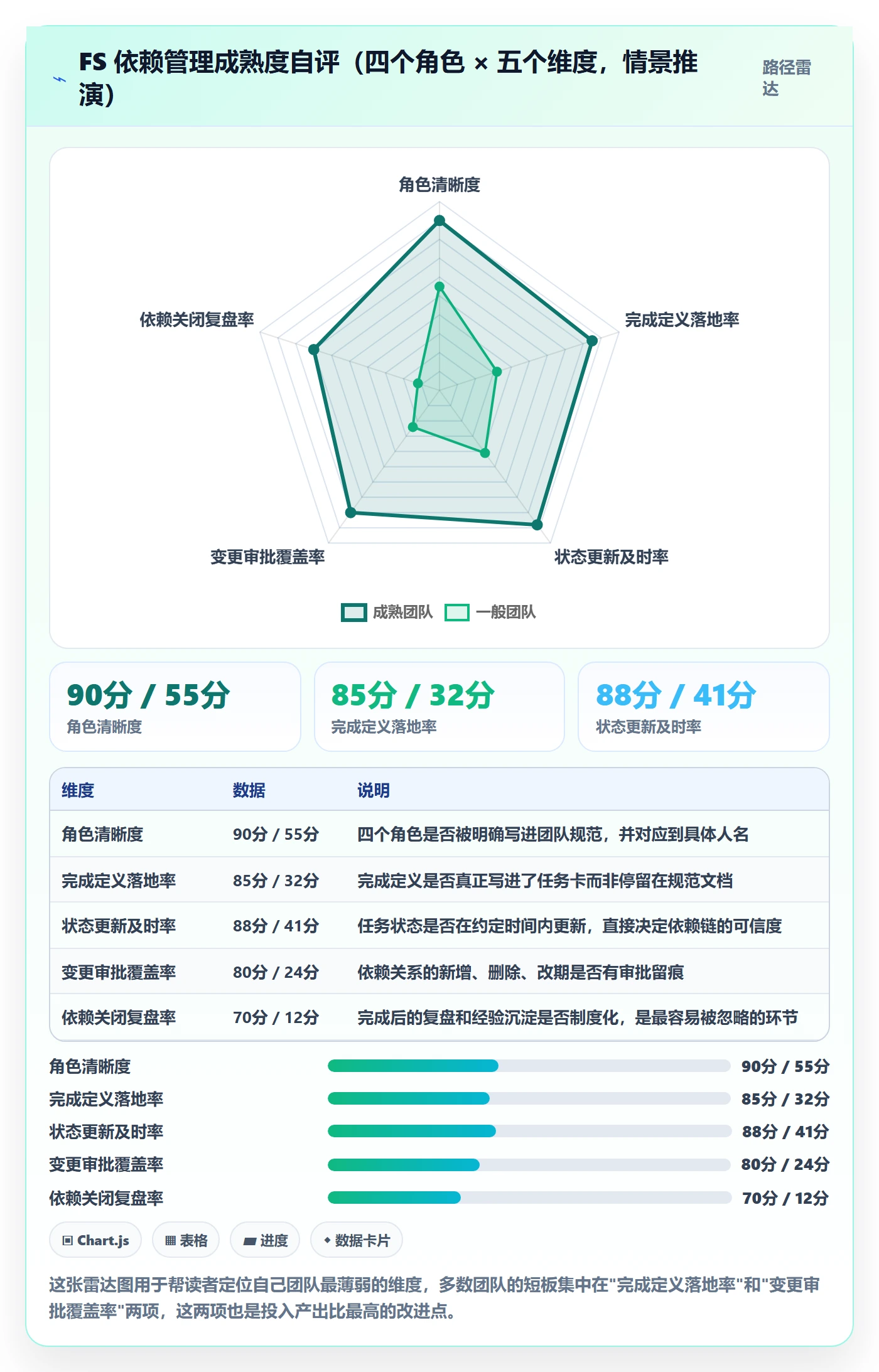 任务依赖FS全流程:项目成员制度设计与一文讲清