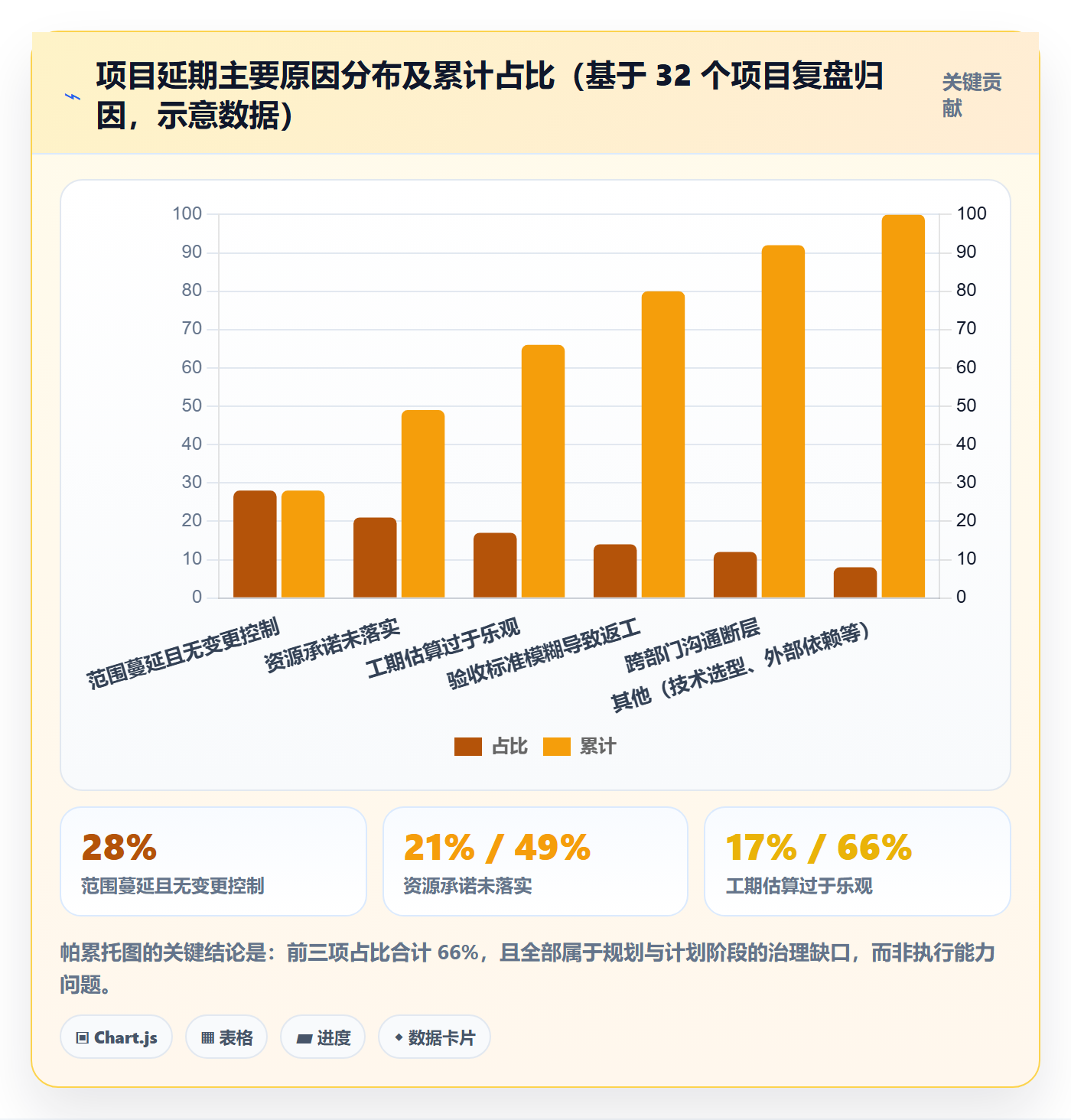 项目规划项目计划全流程:企业管理者实操方法与一文讲清
