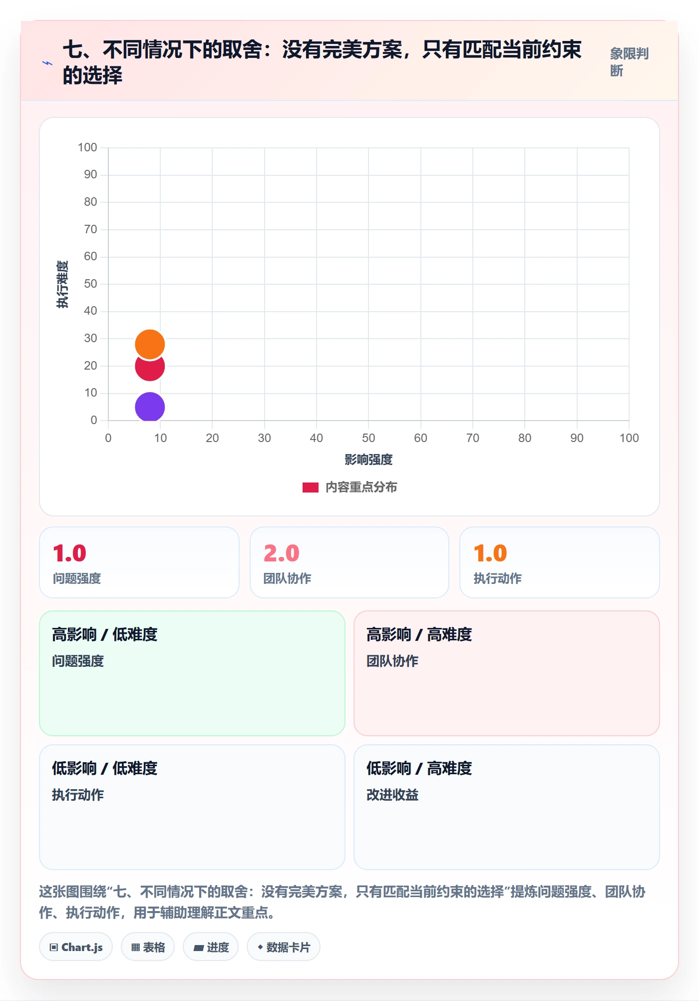七、不同情况下的取舍:没有完美方案,只有匹配当前约束的选择