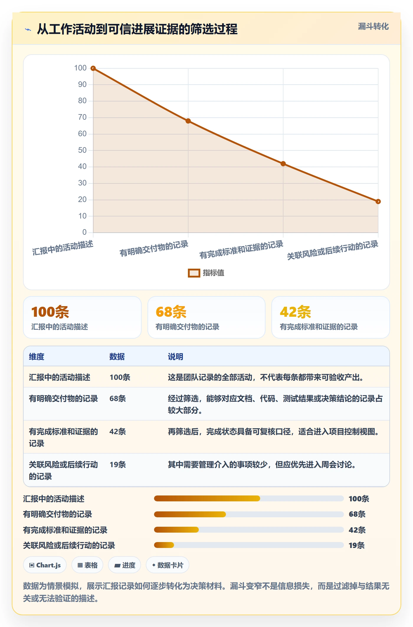 周进展管理方法大全:项目负责人进度跟踪风险控制落地清单