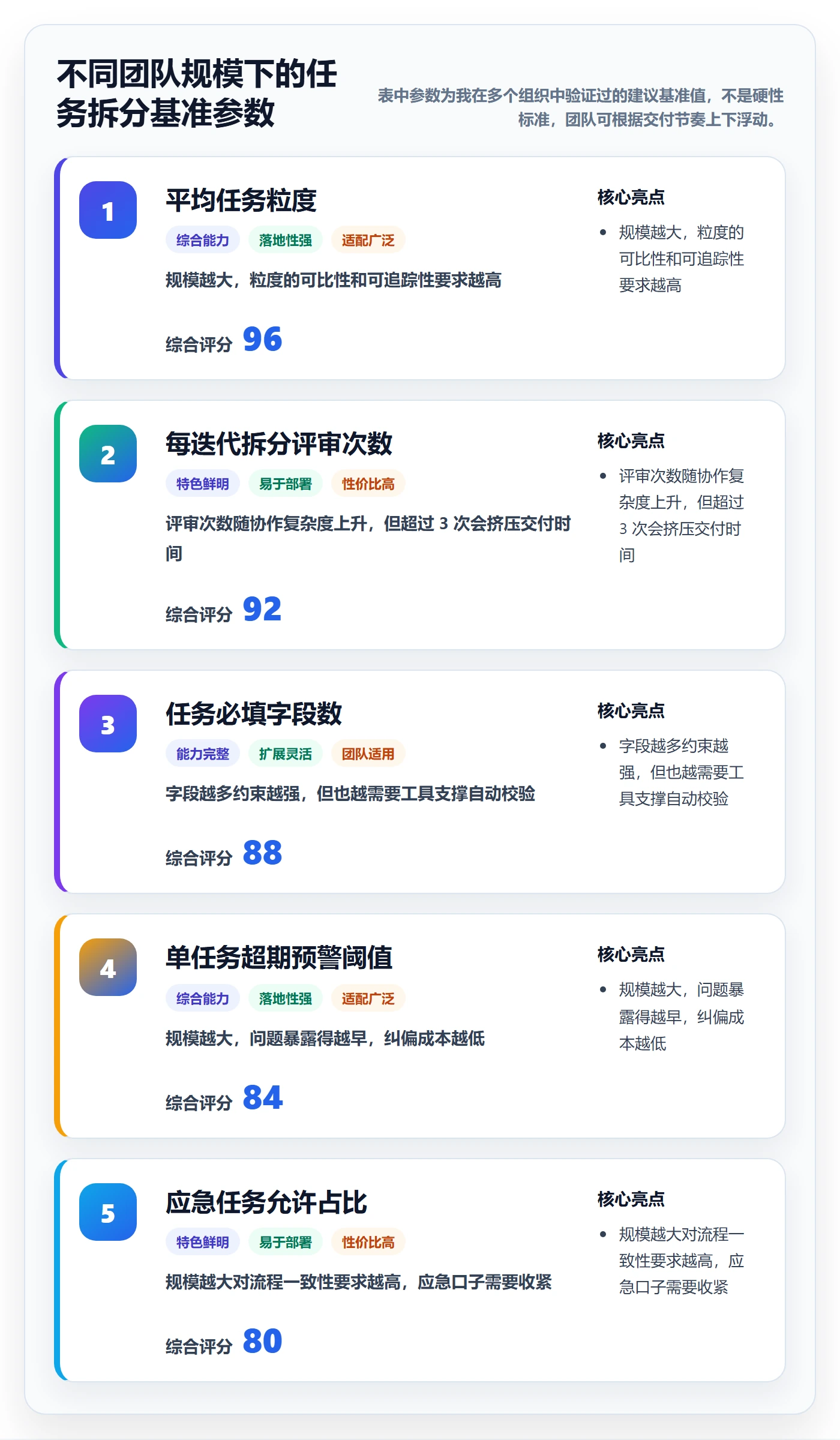 任务拆分管理方法大全:项目负责人任务管理最佳实践落地清单