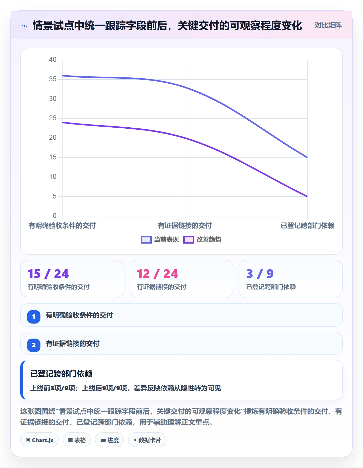 跟踪怎么做?跨部门团队落地方案:进度跟踪从0到1