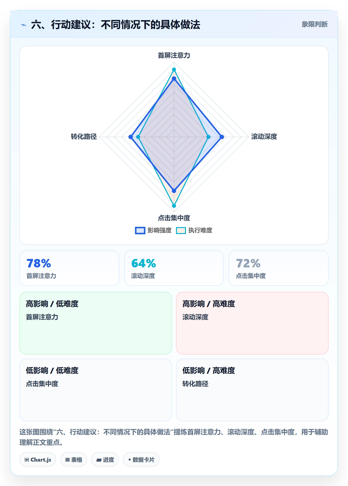 六、行动建议:不同情况下的具体做法
