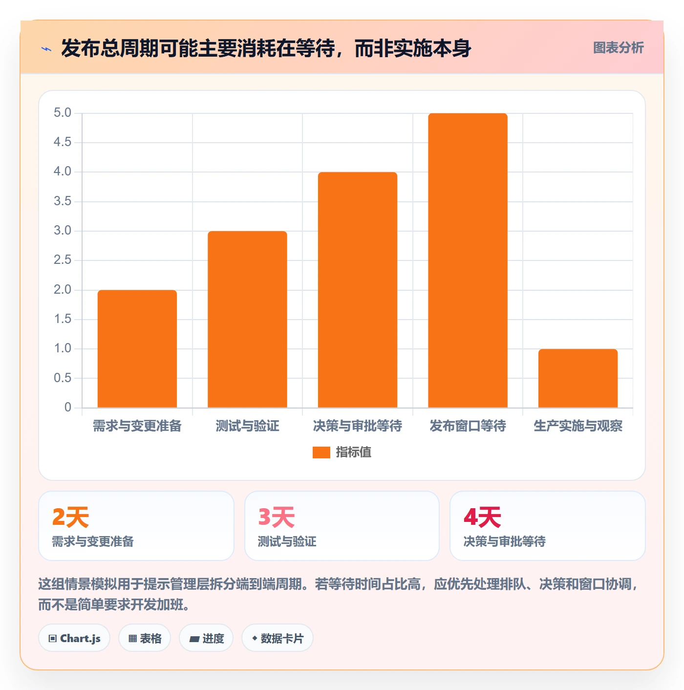 上线实操方法:管理层提升发布管理效率的最佳实践方法与模板
