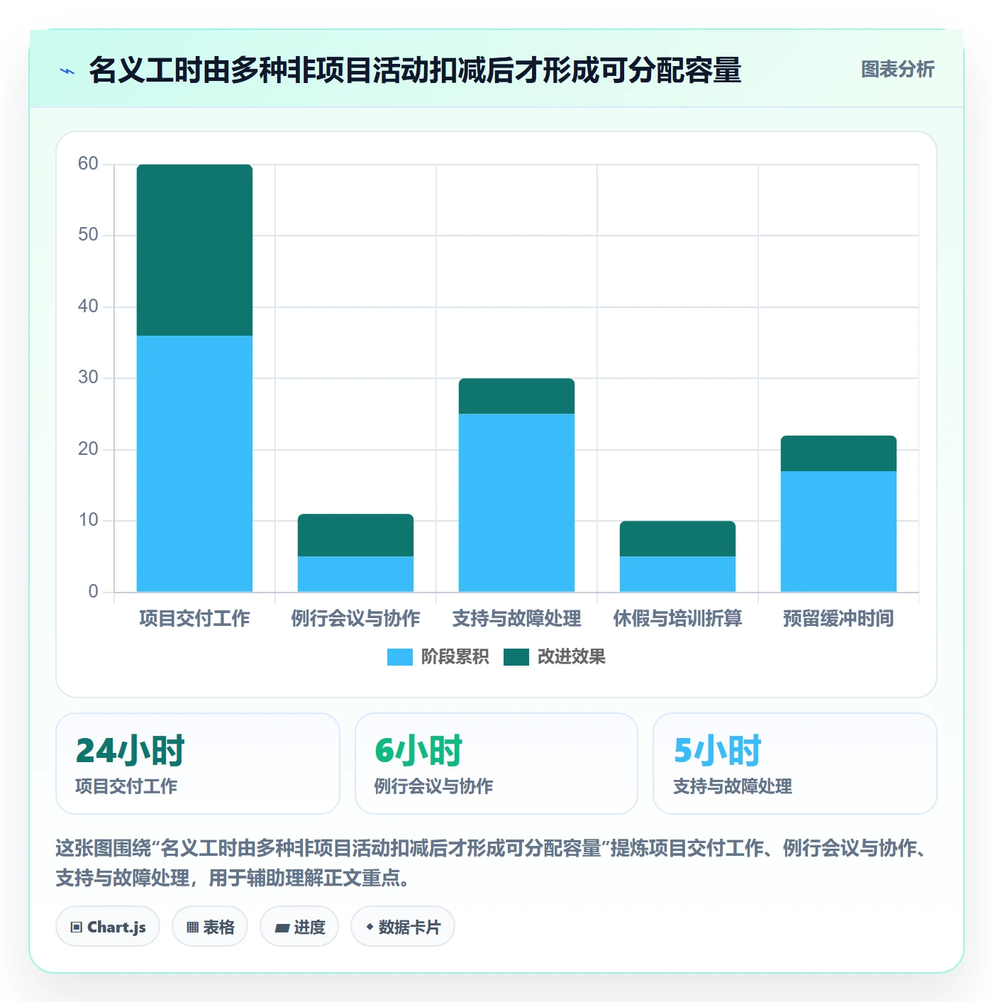 资源负载如何做好超负荷？项目经理入门指南与操作步骤
