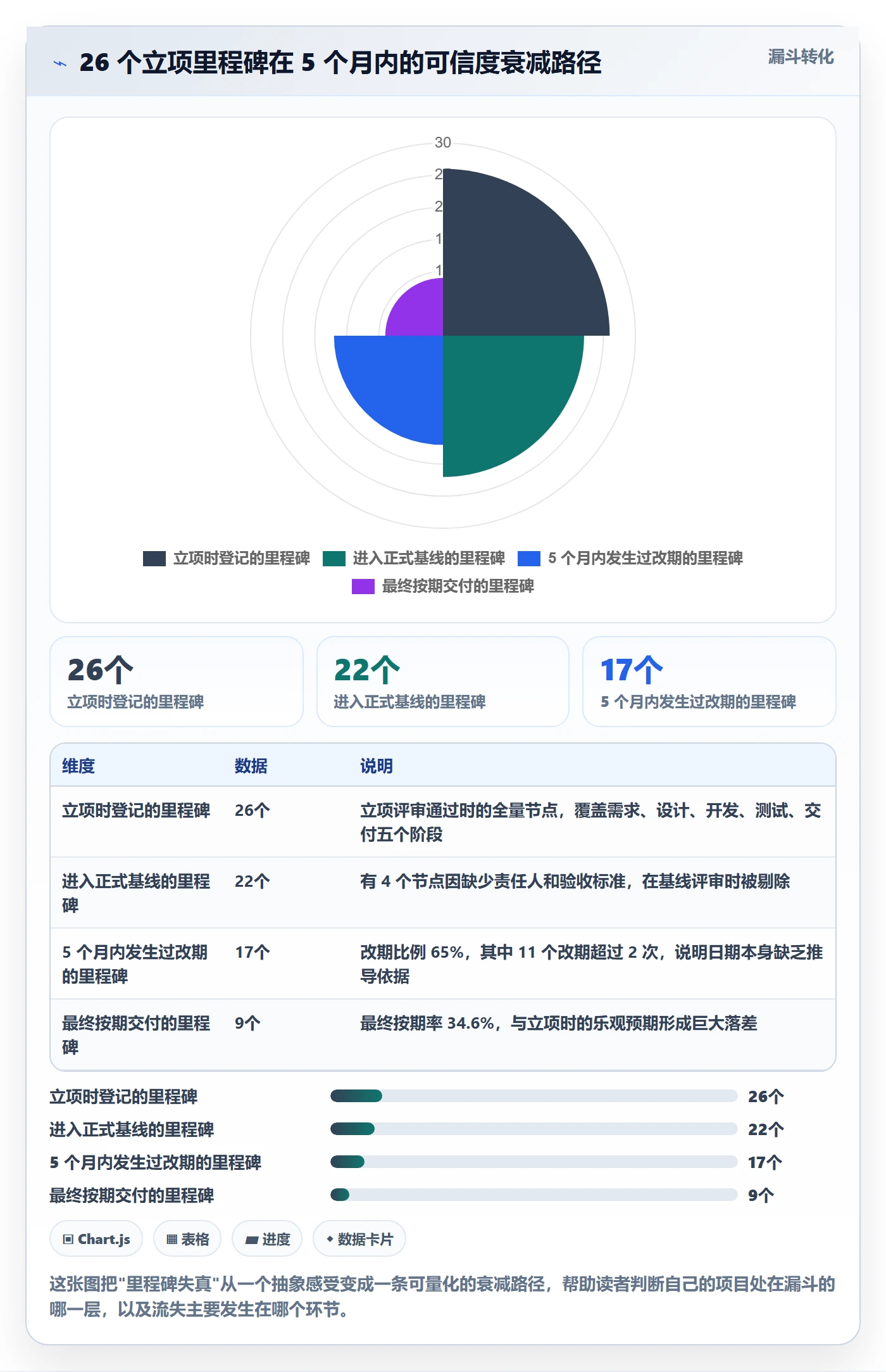 节点日期实操方法:项目负责人提升里程碑效率的制度设计方法与模板