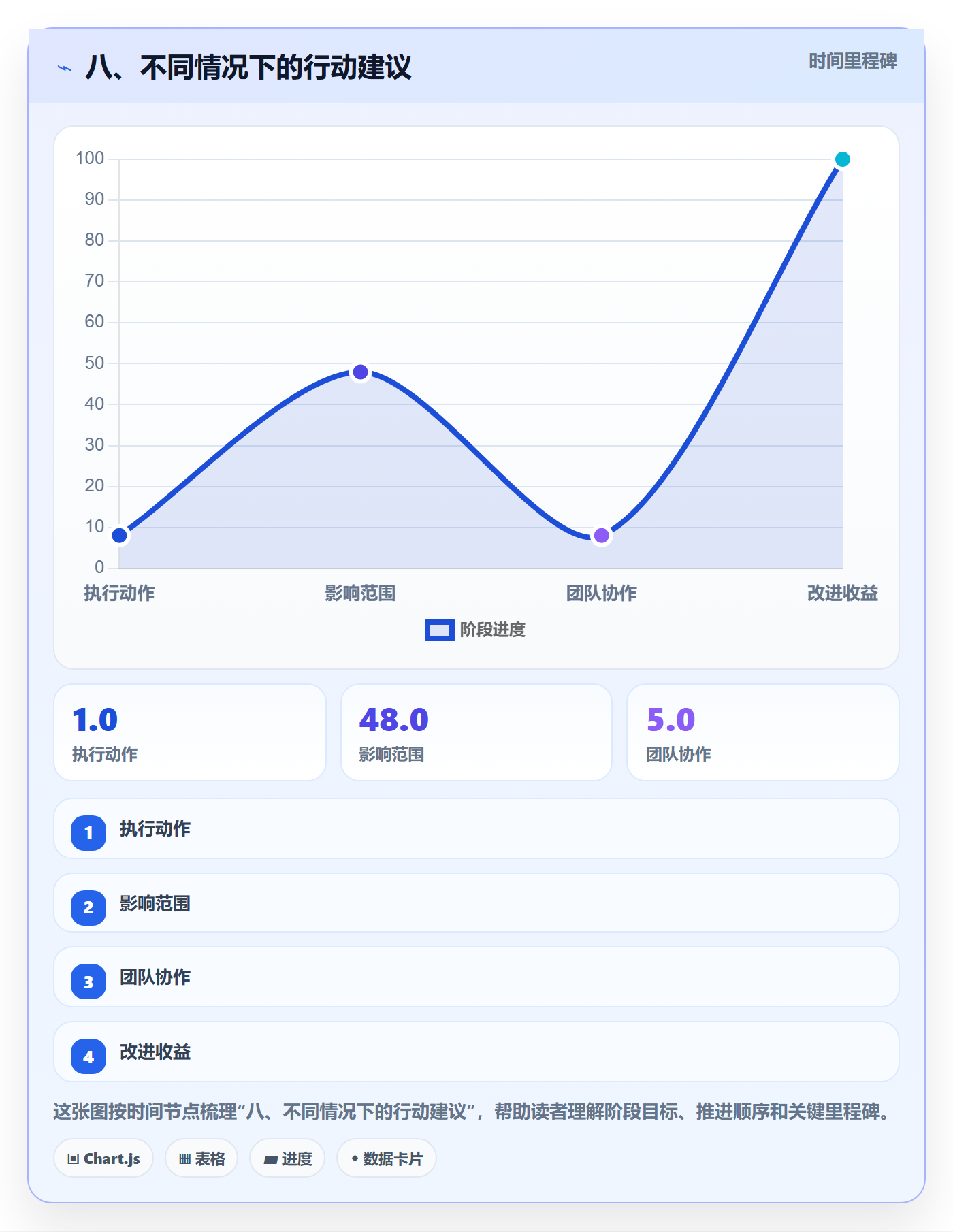 八、不同情况下的行动建议