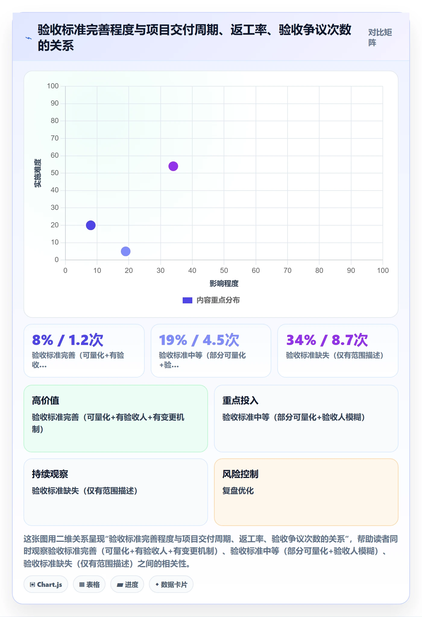 验收标准怎么做?项目经理协同管理:任务验收从0到1