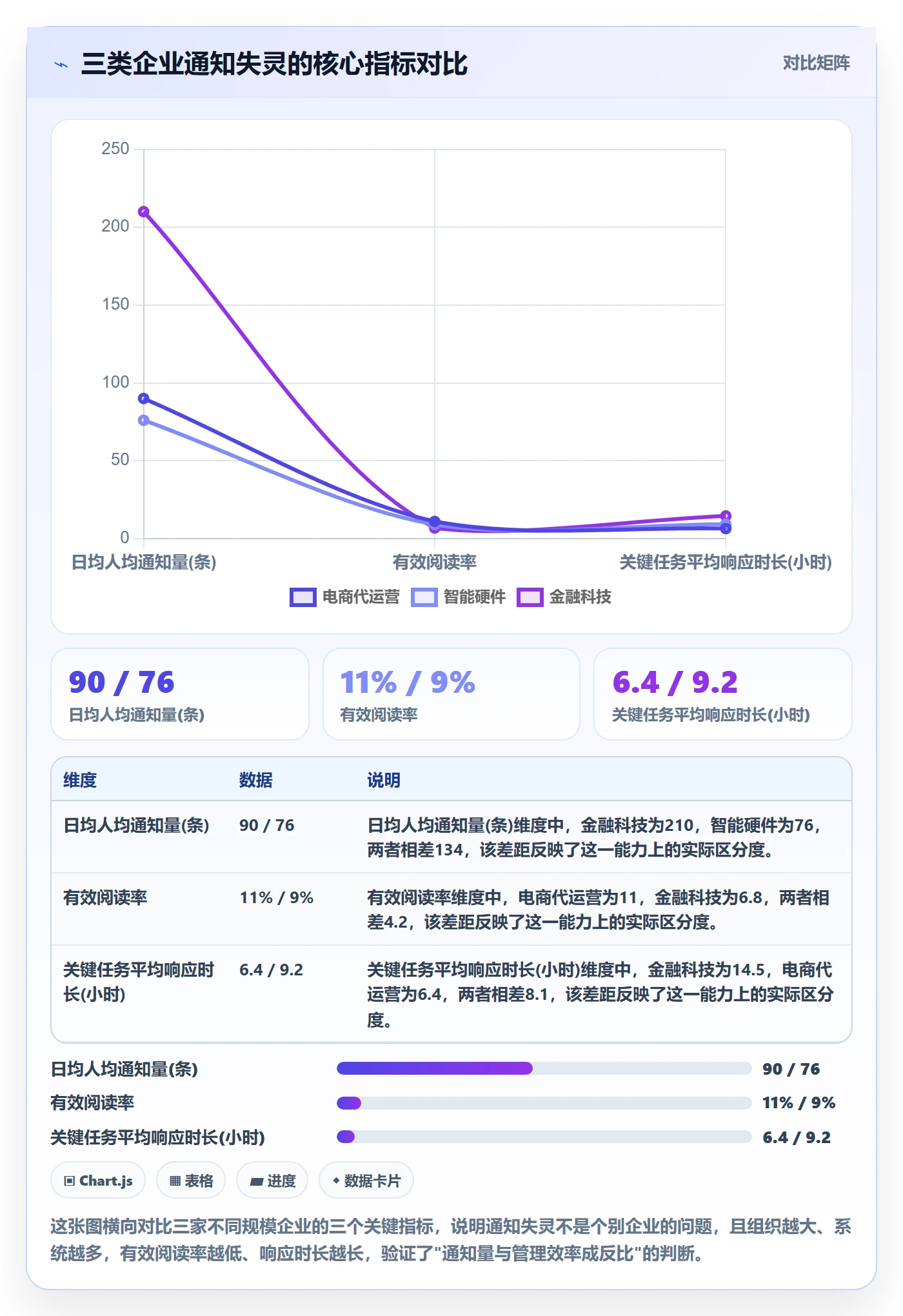 消息通知实操方法:企业管理者提升任务提醒效率的效率提升方法与模板