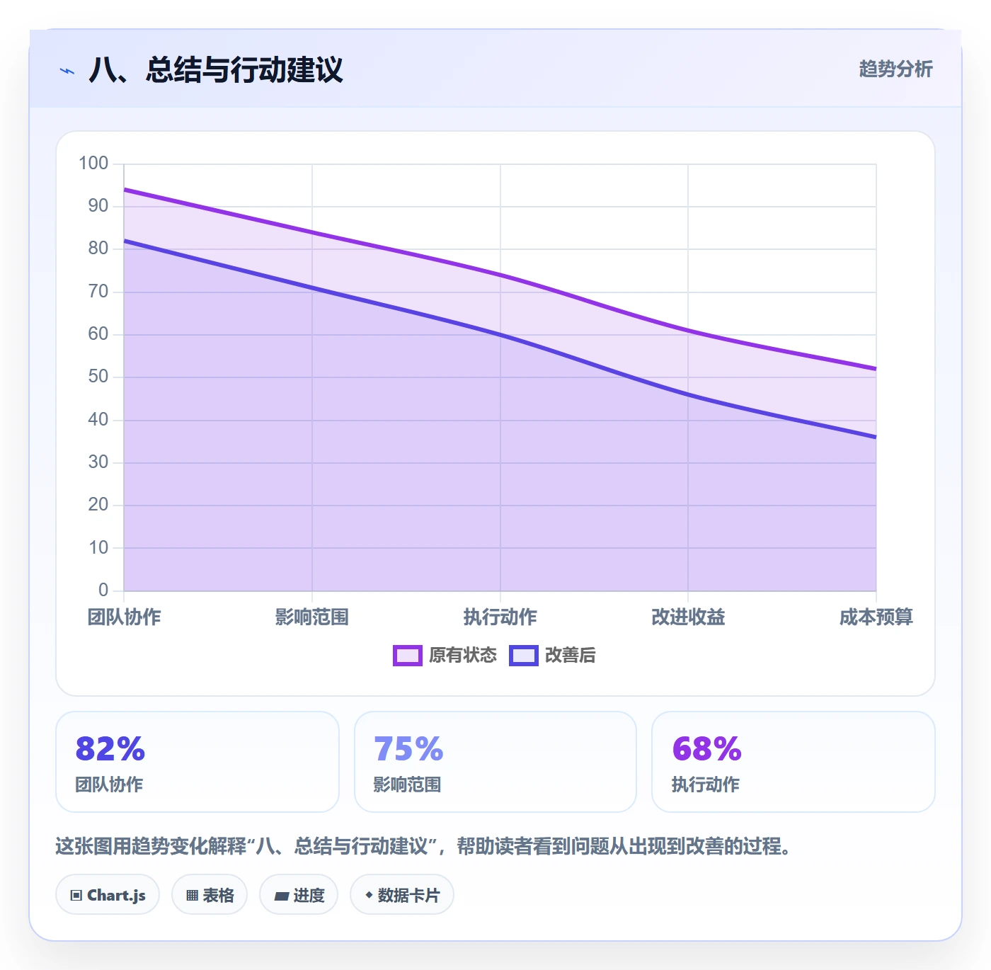 八、总结与行动建议