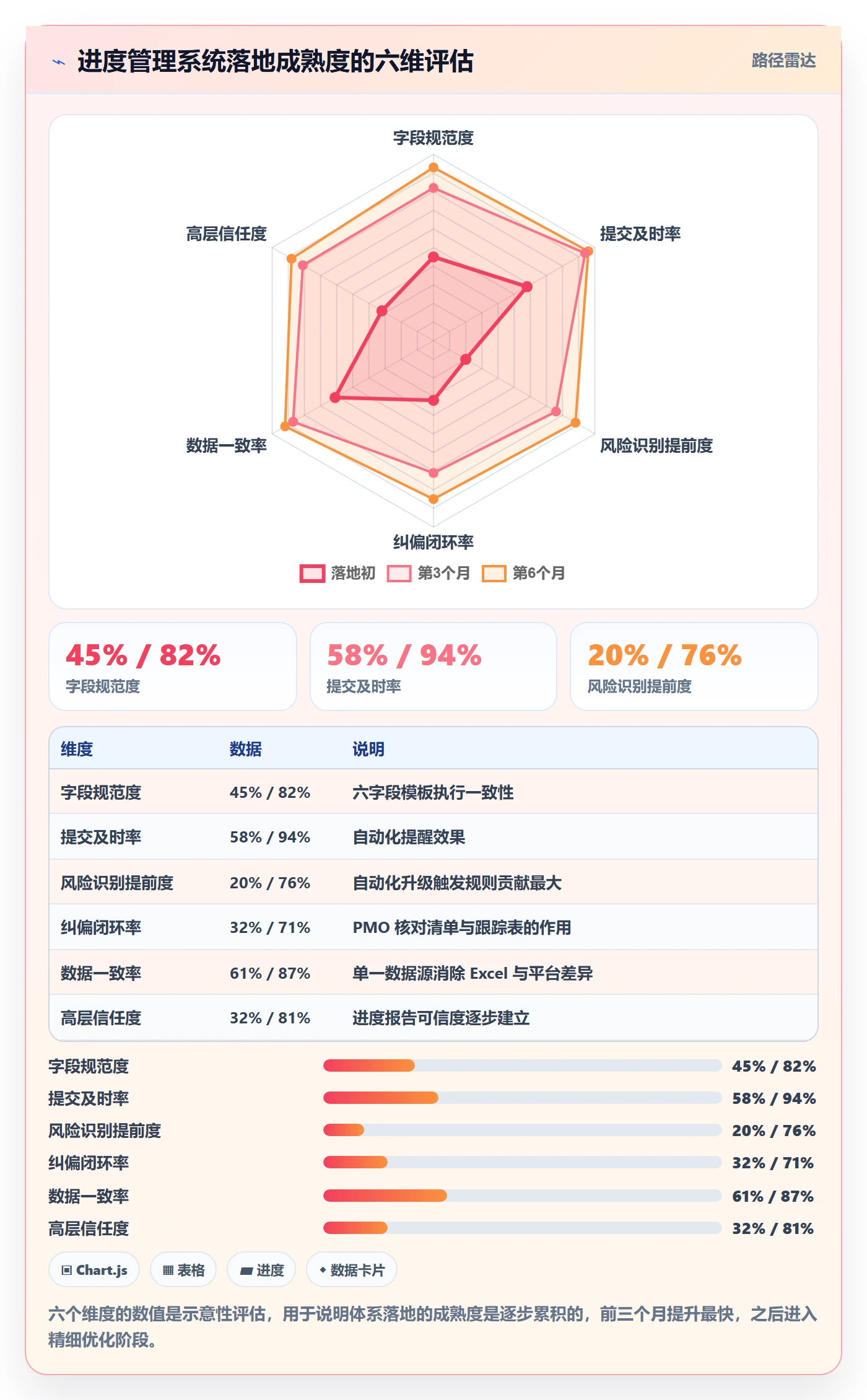 进度更新怎么做?PMO风险控制:进度管理从0到1