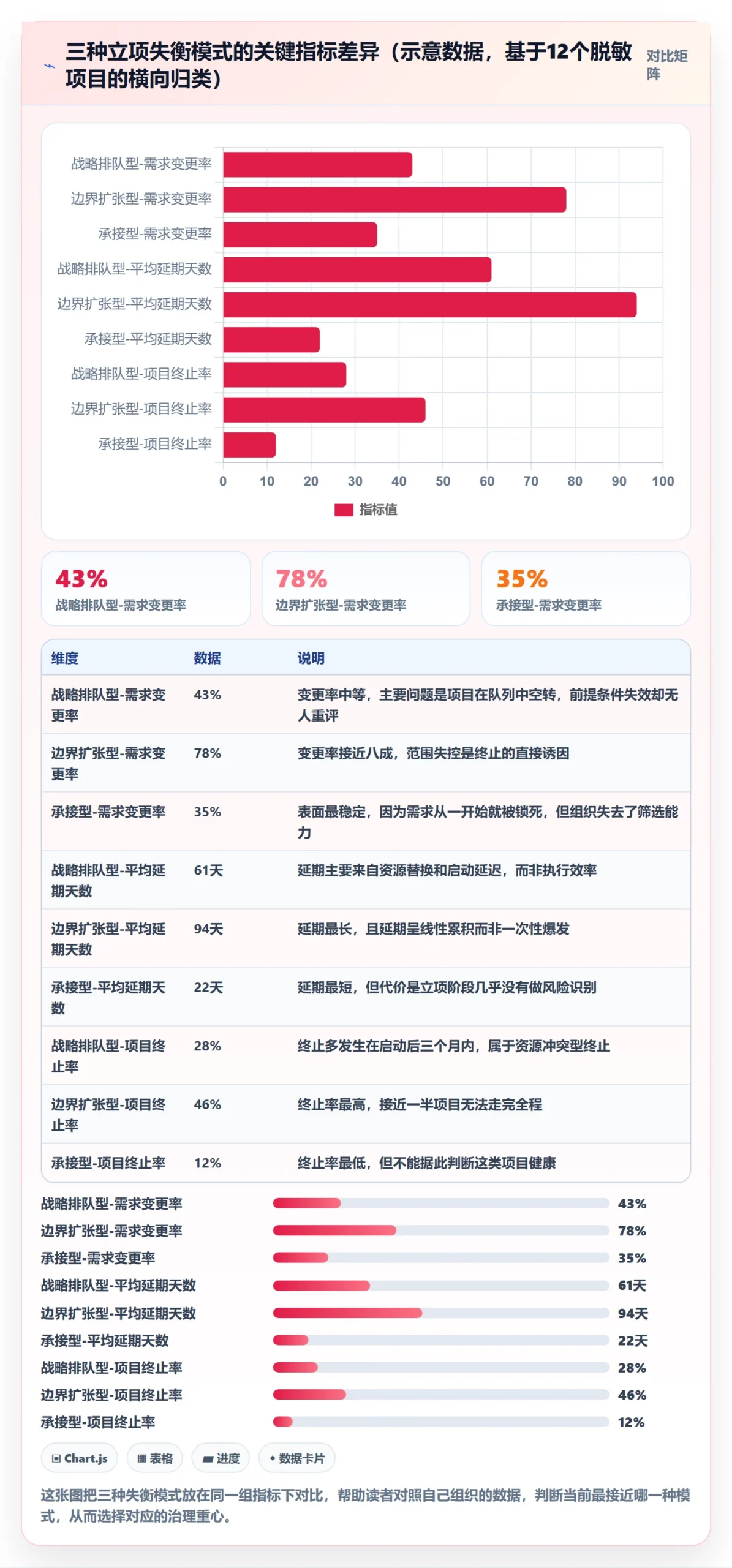 立项管理指南：PMO如何做好项目立项，风险控制全流程