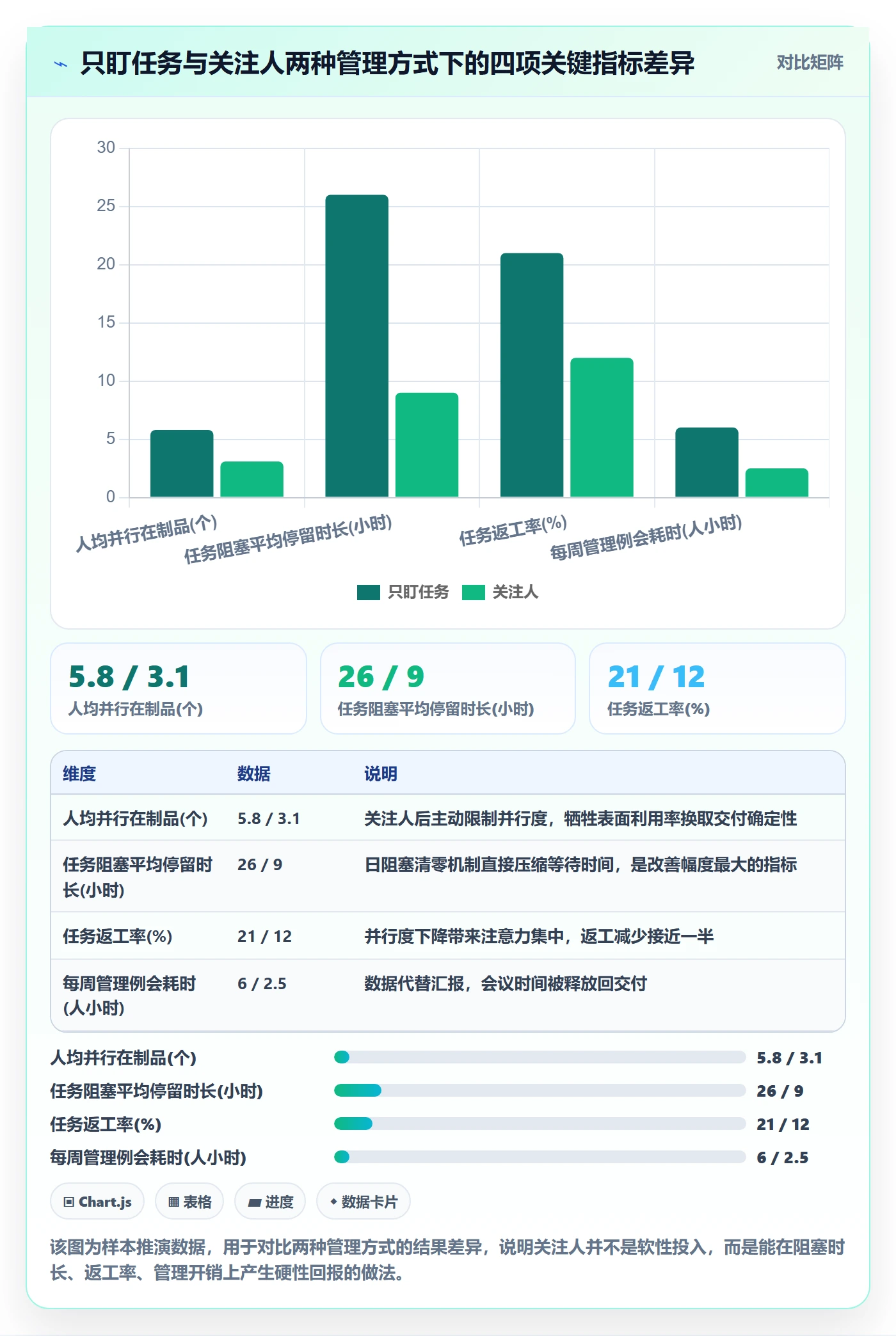 任务管理关注人教程:企业管理者落地方案,避坑指南