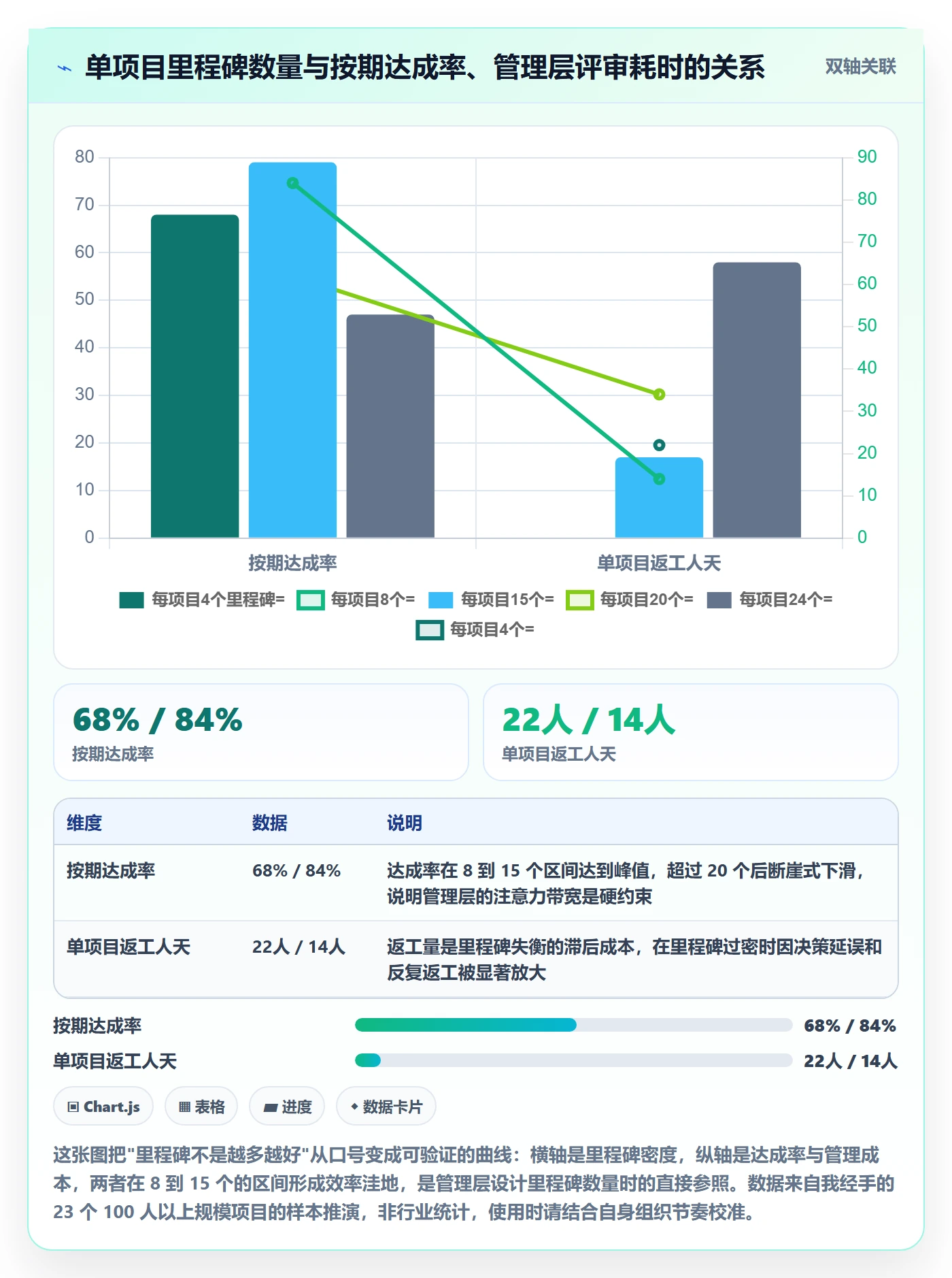 里程碑里程碑计划教程：管理层流程优化，避坑指南