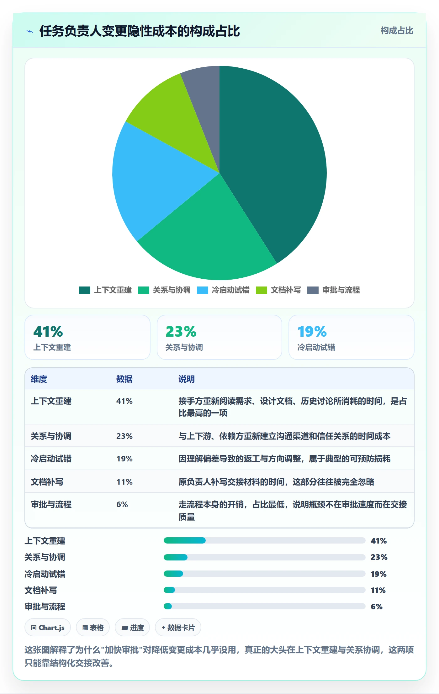 任务负责人变更怎么做？产品经理数据分析：任务分派从0到1