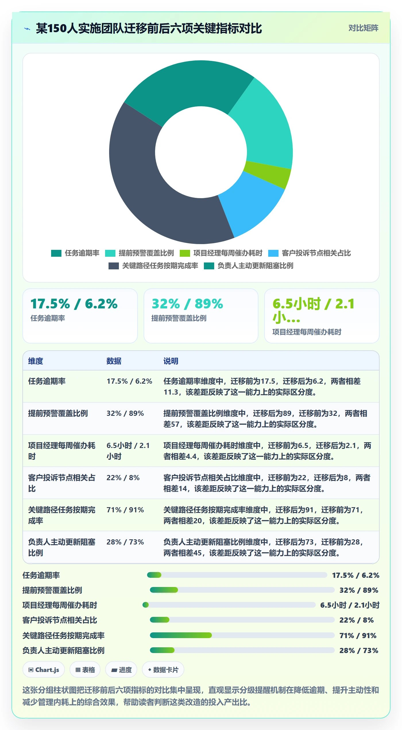 到期提醒怎么做?实施团队最佳实践:任务提醒从0到1