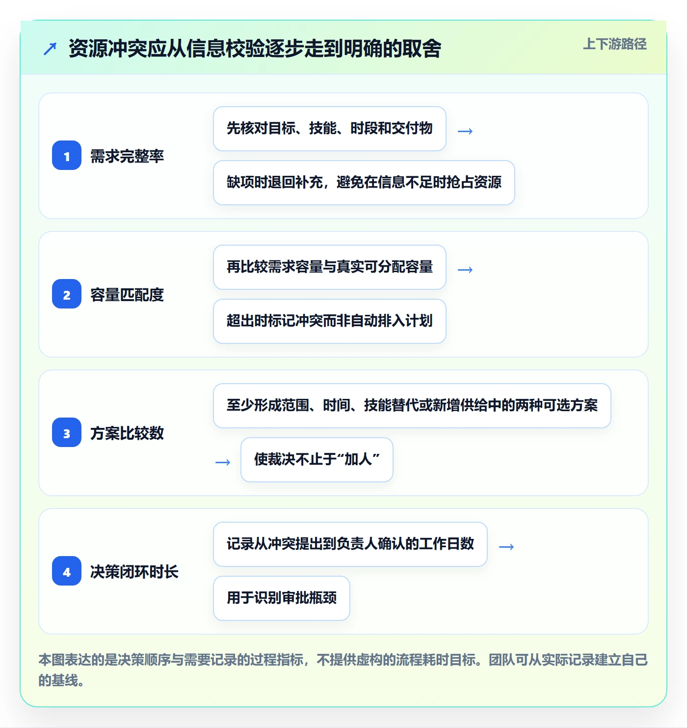 资源占用管理指南:跨部门团队如何做好资源管理,落地方案全流程