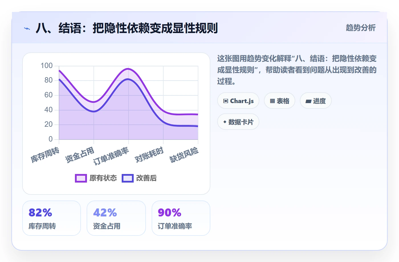 八、结语:把隐性依赖变成显性规则