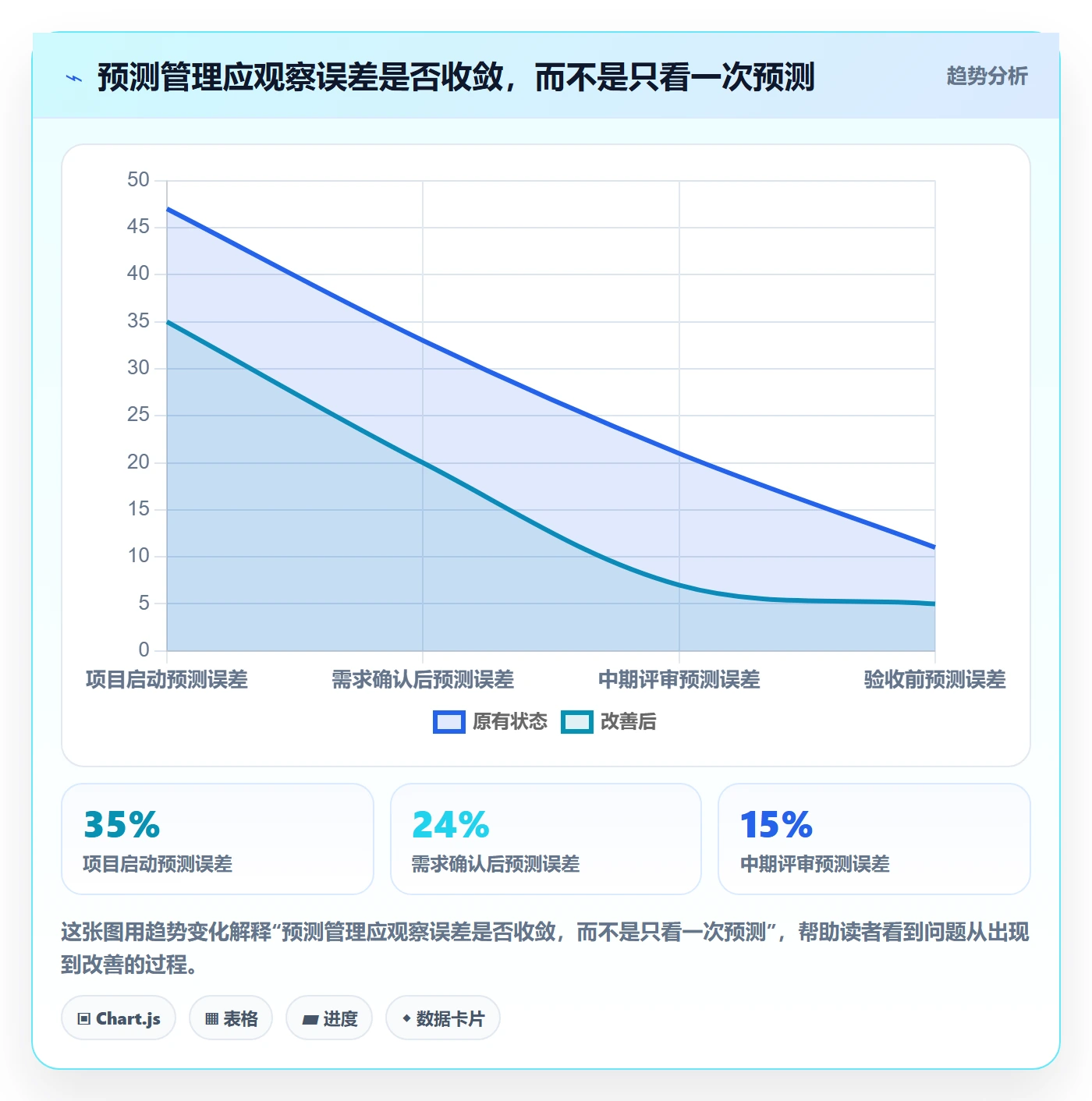 工时管理计划工时教程:PMO流程优化,避坑指南