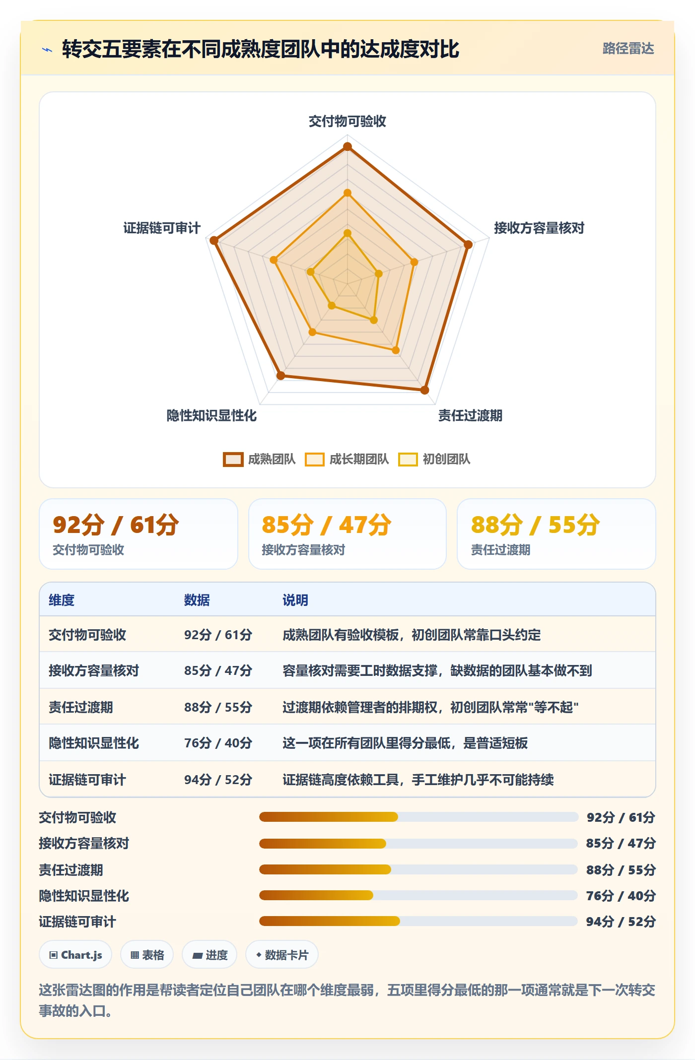 转交怎么做？项目成员风险控制：任务分派从0到1