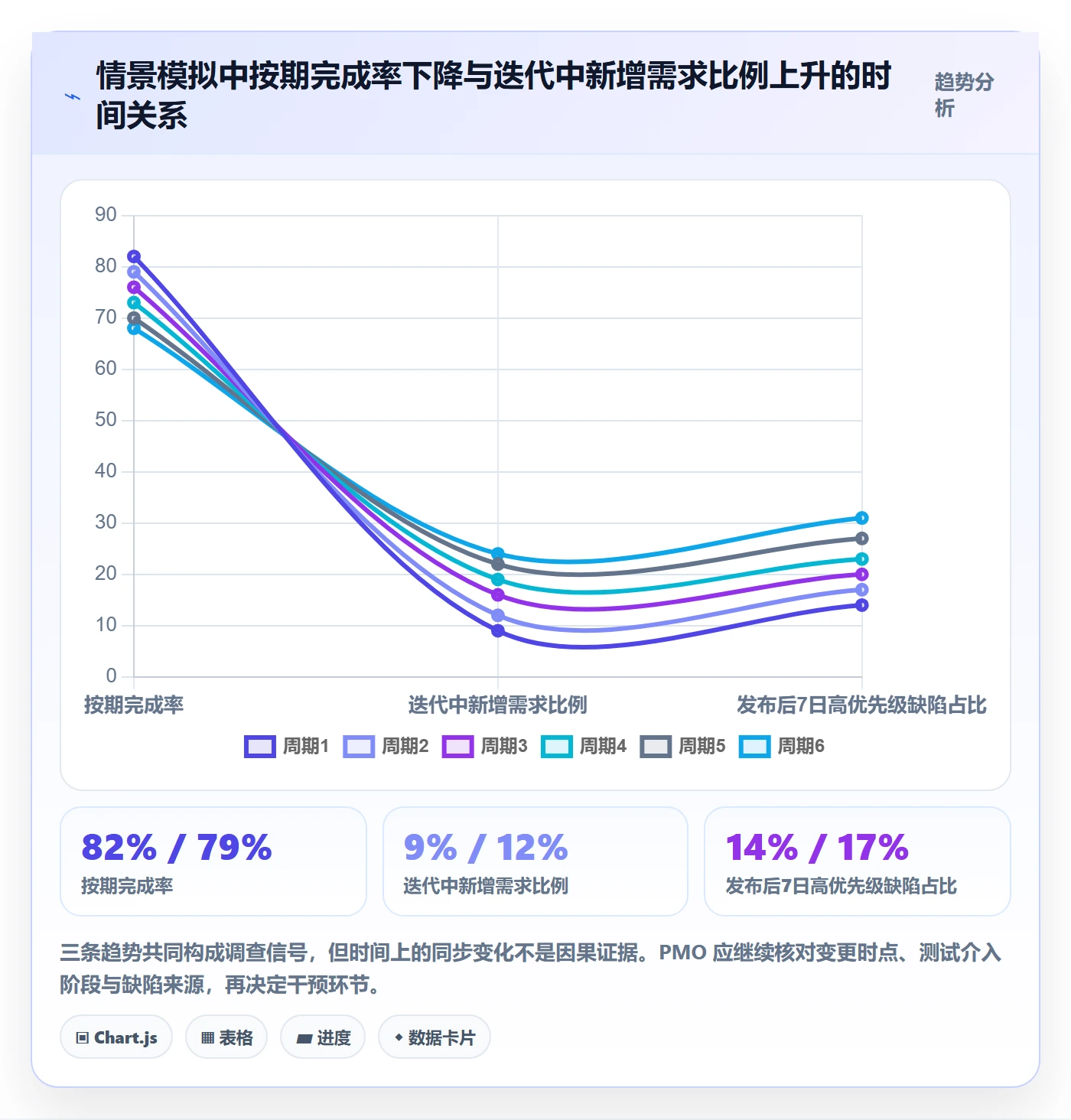 迭代复盘落地方案：PMO开展迭代管理的流程优化案例解析