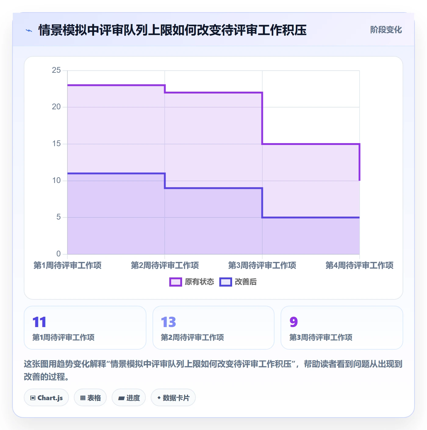 自定义状态流程与规范:研发团队看板落地方案关键指标