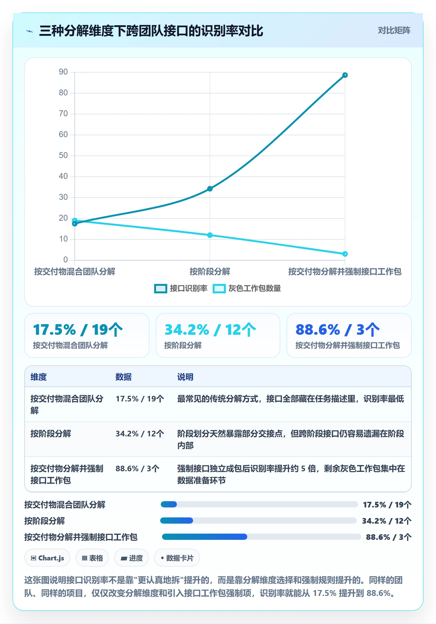 工作分解最佳实践:实施团队项目范围协同管理,常见问题