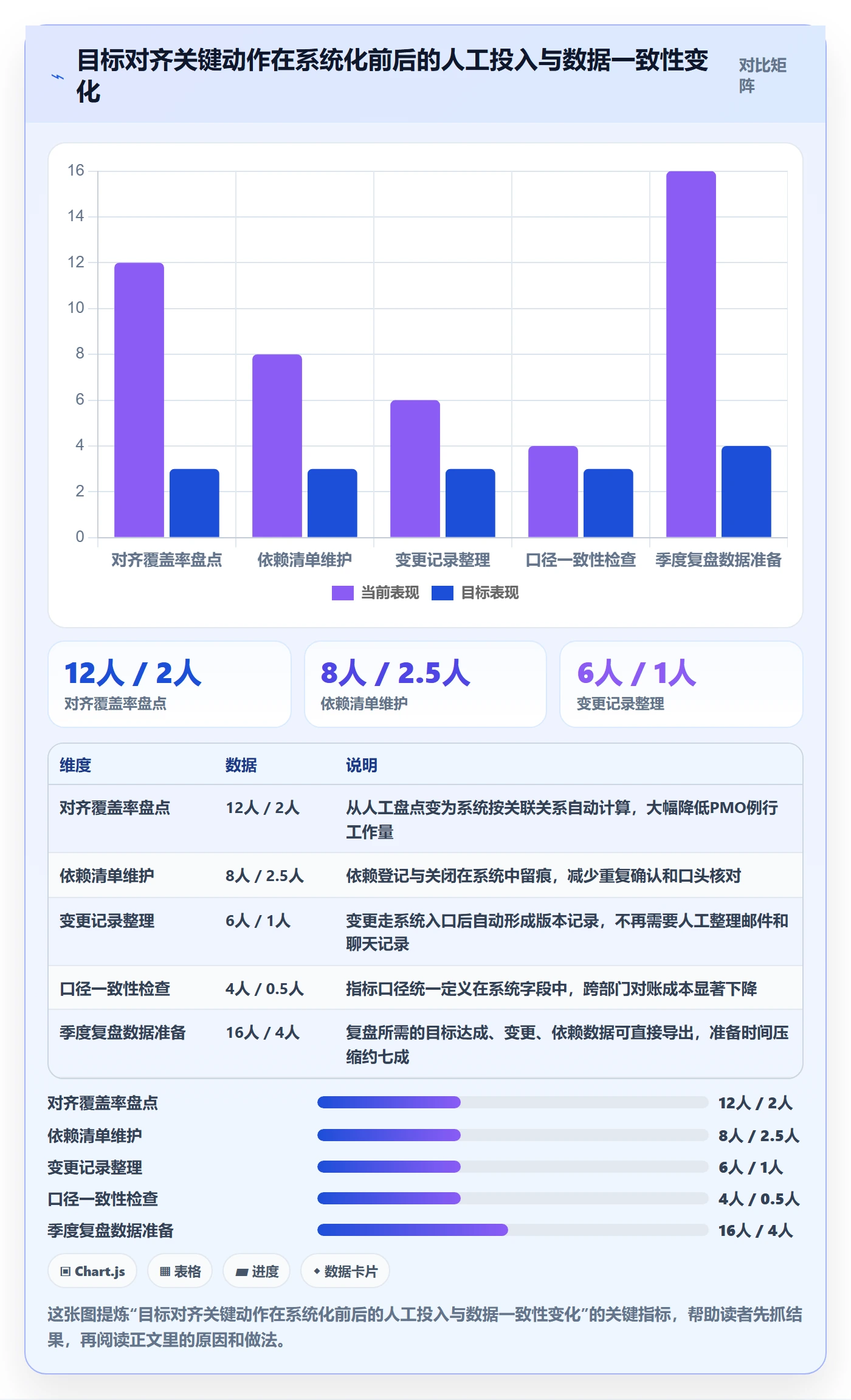 目标对齐流程与规范:PMO项目目标流程优化关键指标