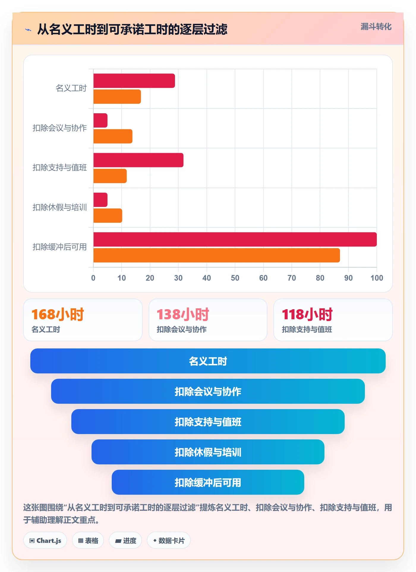 资源池怎么做?项目负责人数据分析:资源管理从0到1