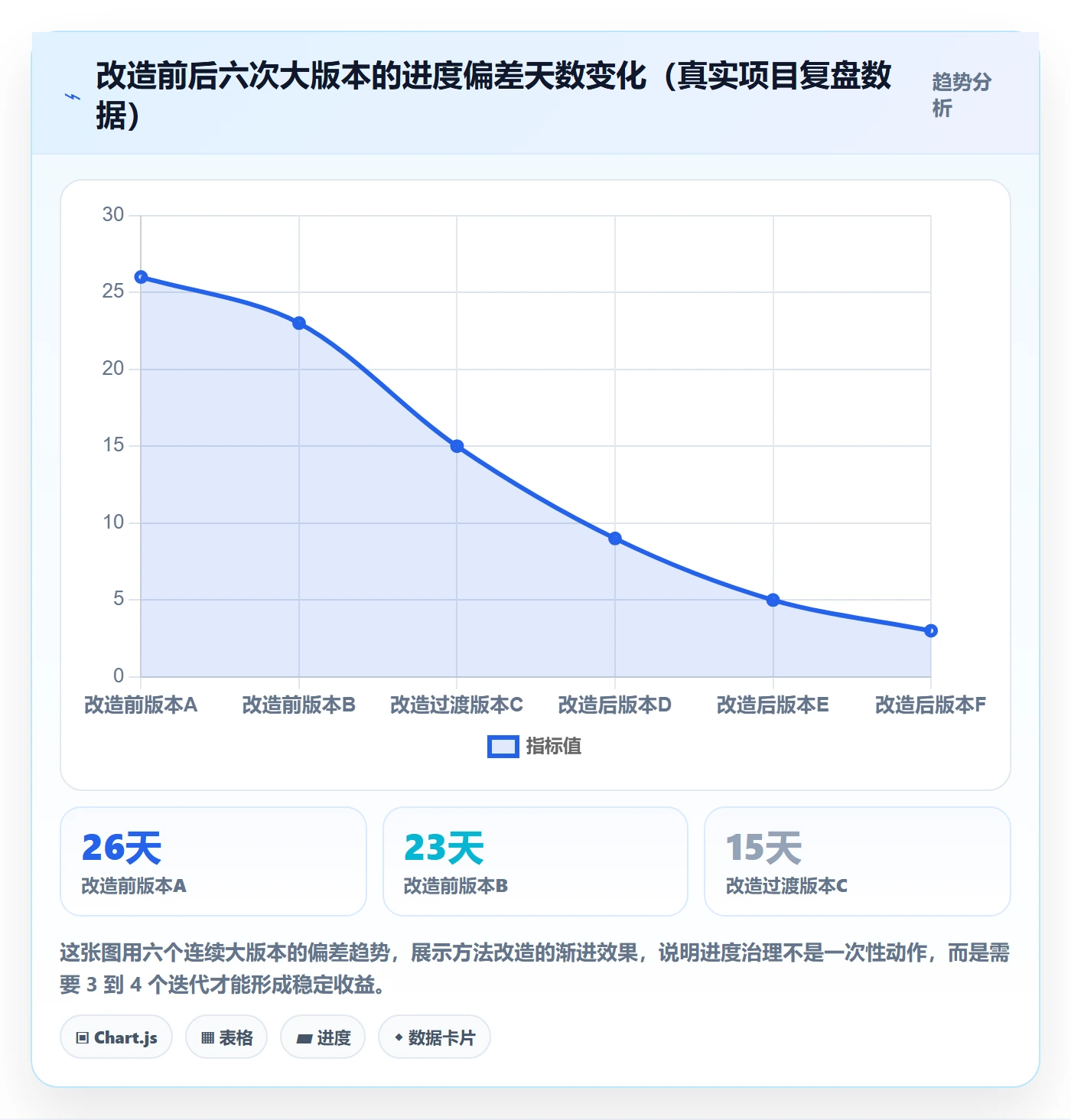 进度管理如何做好实际进度?研发团队实操方法与操作步骤