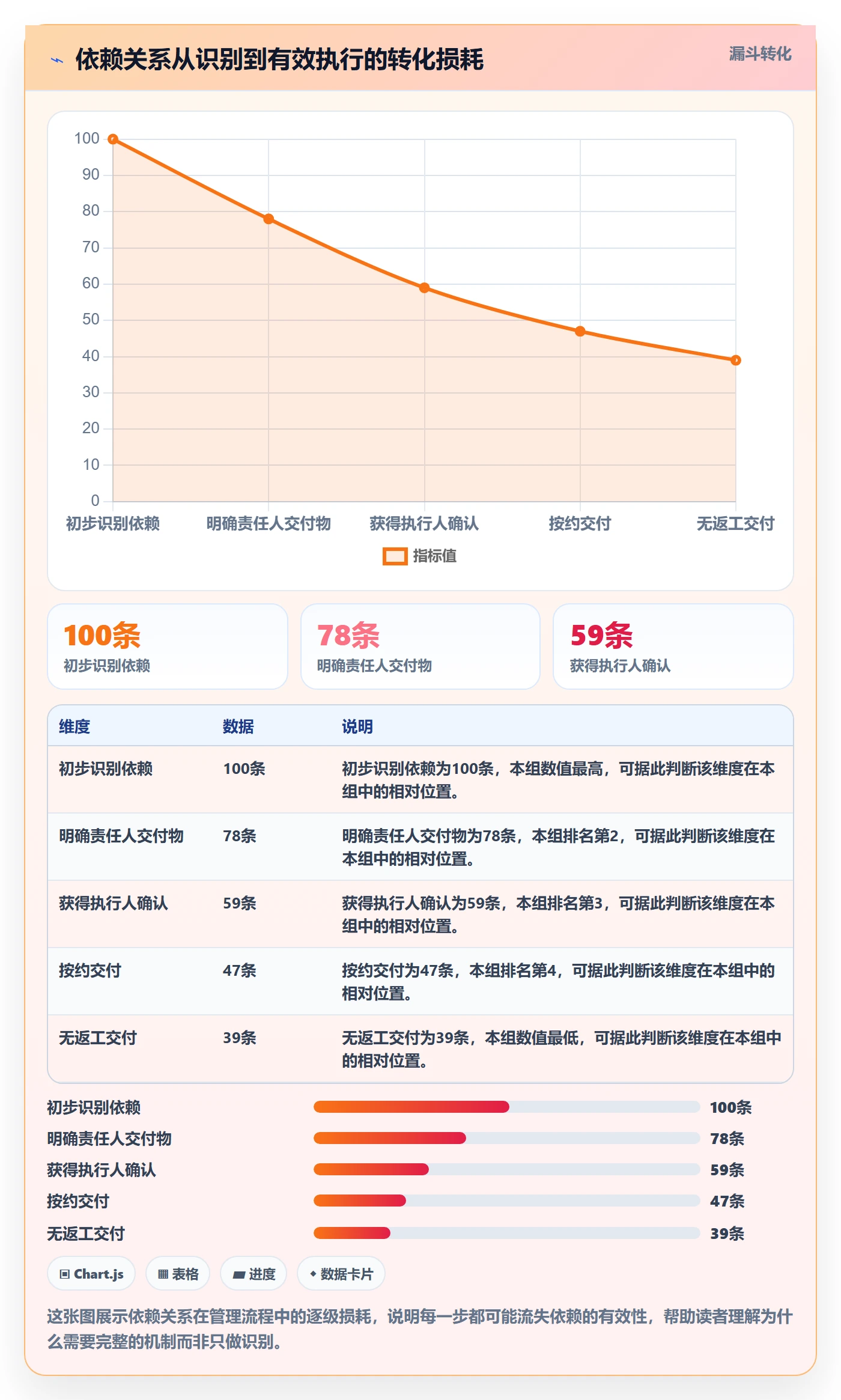 依赖关系怎么做?PMO实操方法:任务依赖从0到1