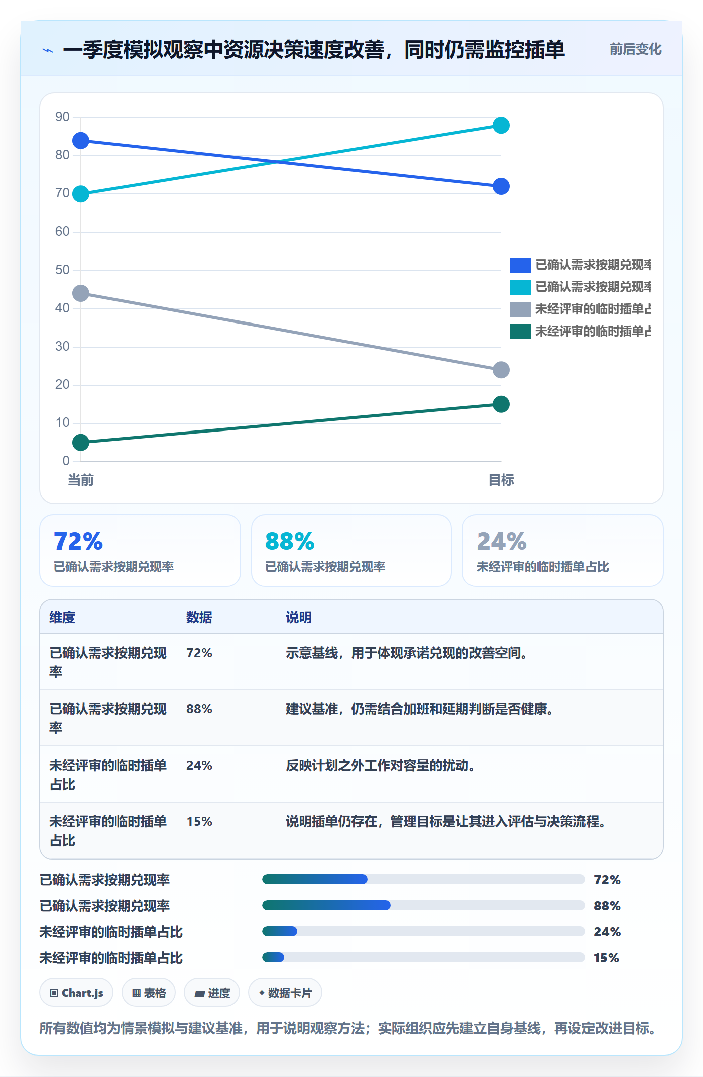 资源占用怎么做？PMO协同管理：资源管理从0到1