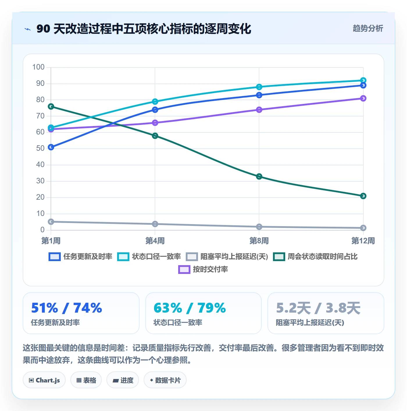 更新记录管理指南:项目经理如何做好进度跟踪,数据分析全流程