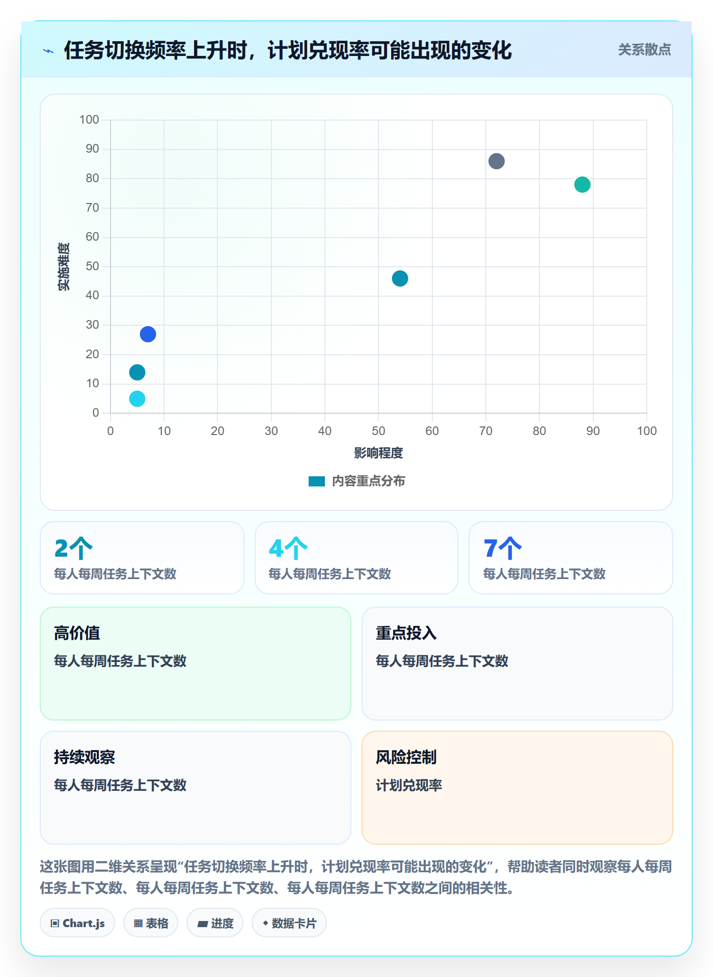 资源分配管理指南:研发团队如何做好资源管理,制度设计全流程