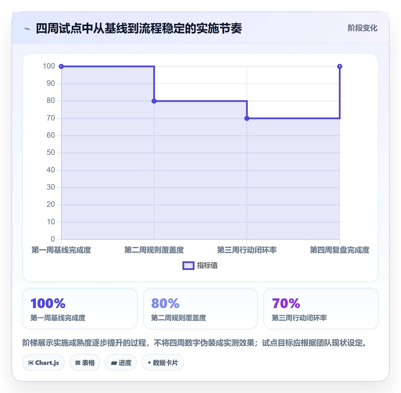 周报工时流程与规范：项目经理工时表流程优化关键指标