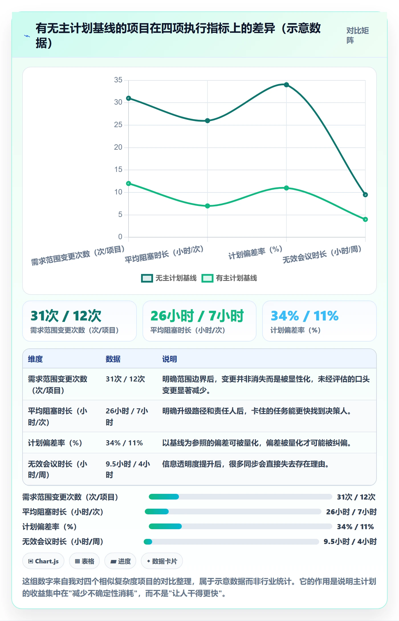项目规划主计划全流程:项目成员效率提升与一文讲清
