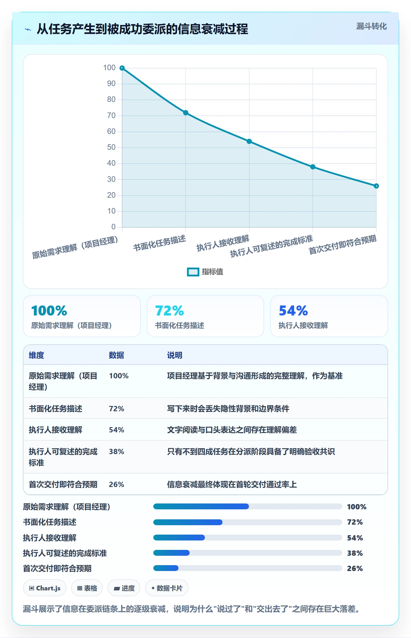 委派管理指南:项目经理如何做好任务分派,制度设计全流程