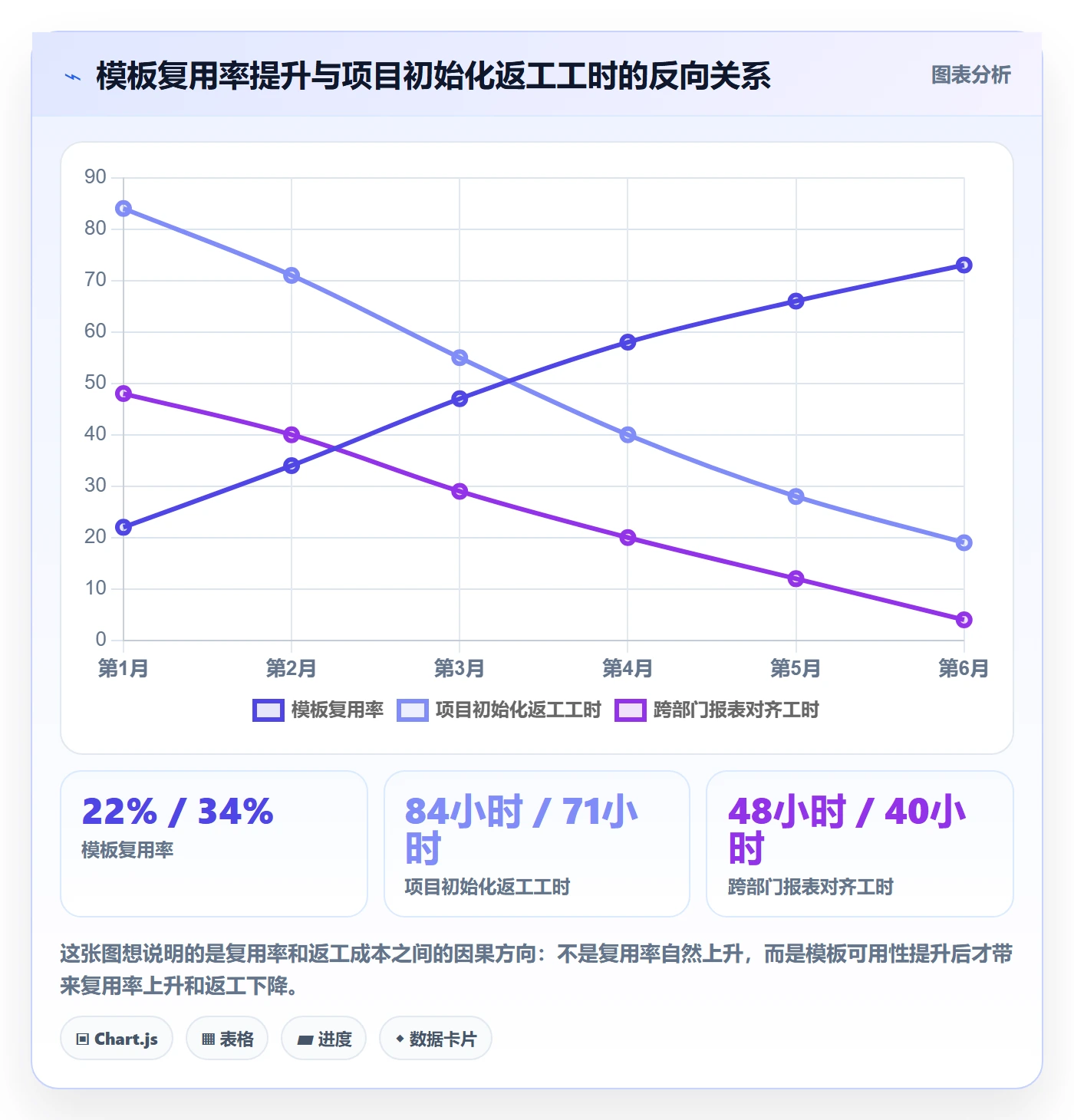复制项目最佳实践：跨部门团队项目模板协同管理，常见问题
