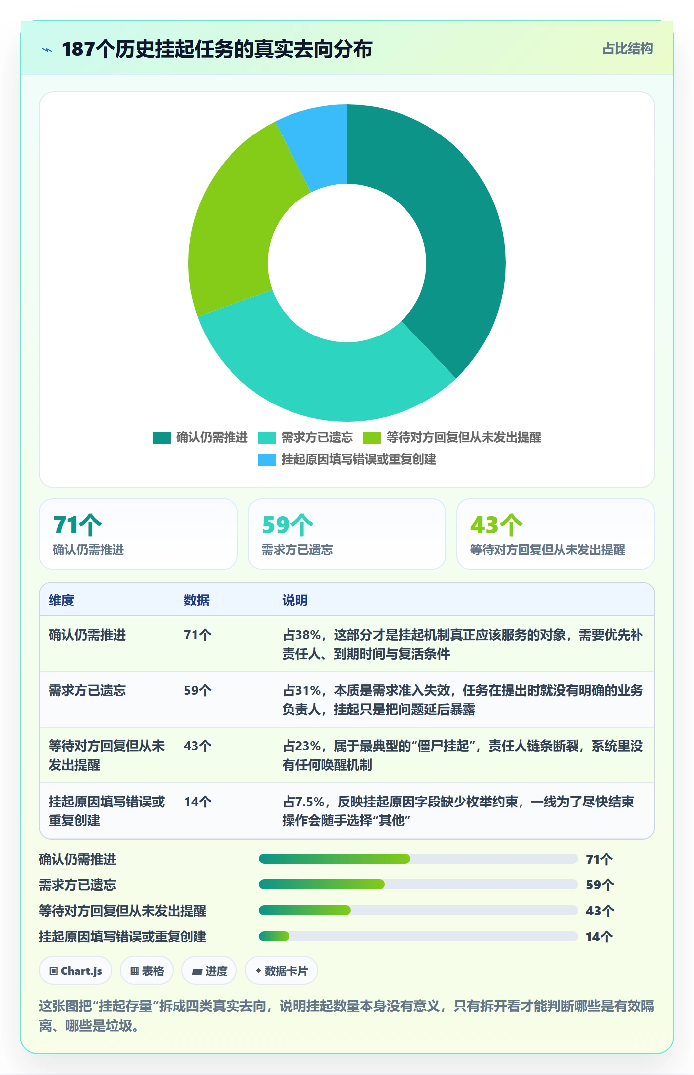 挂起管理方法大全：PMO任务执行效率提升落地清单